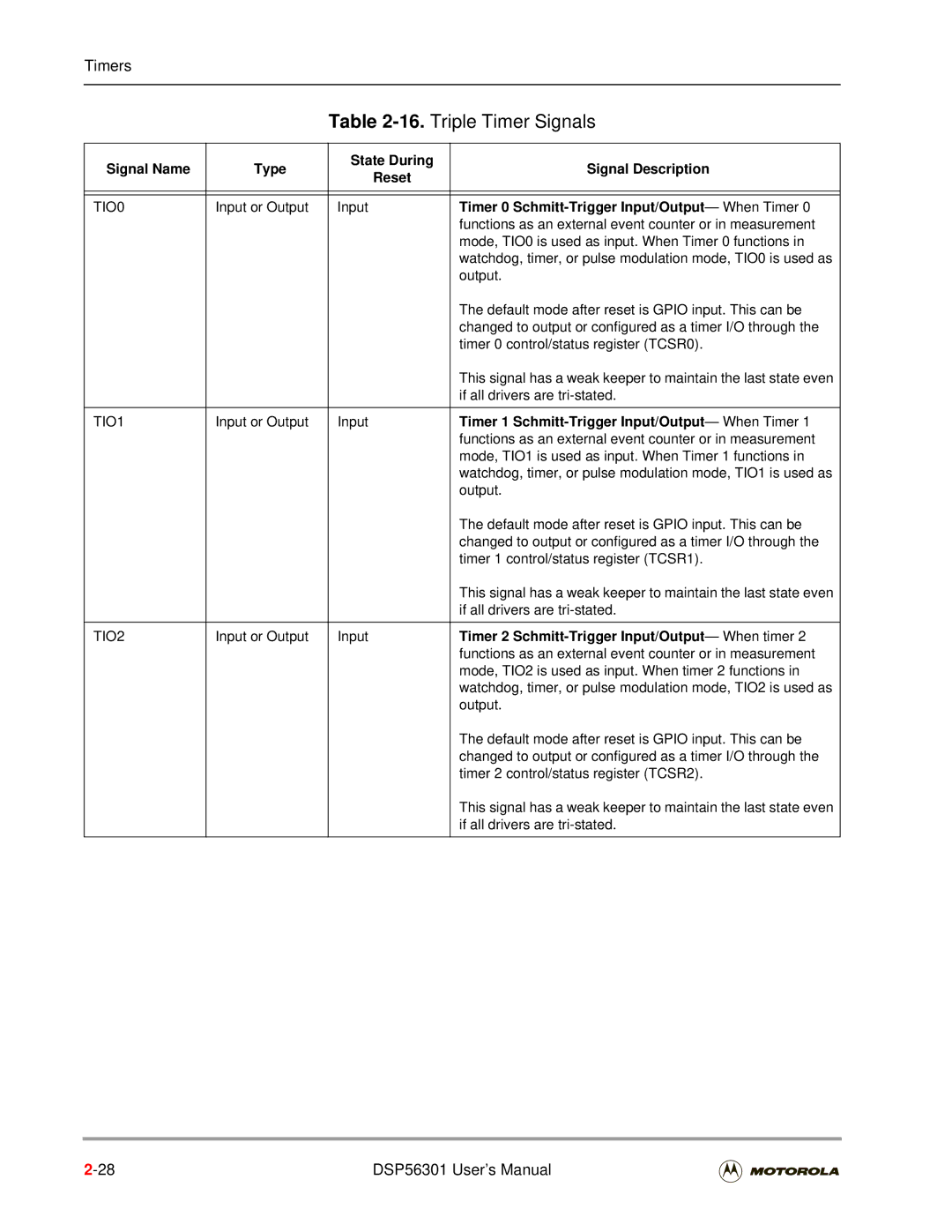 Motorola DSP56301 user manual Triple Timer Signals, Timer 0 Schmitt-Trigger Input/Output- When Timer 