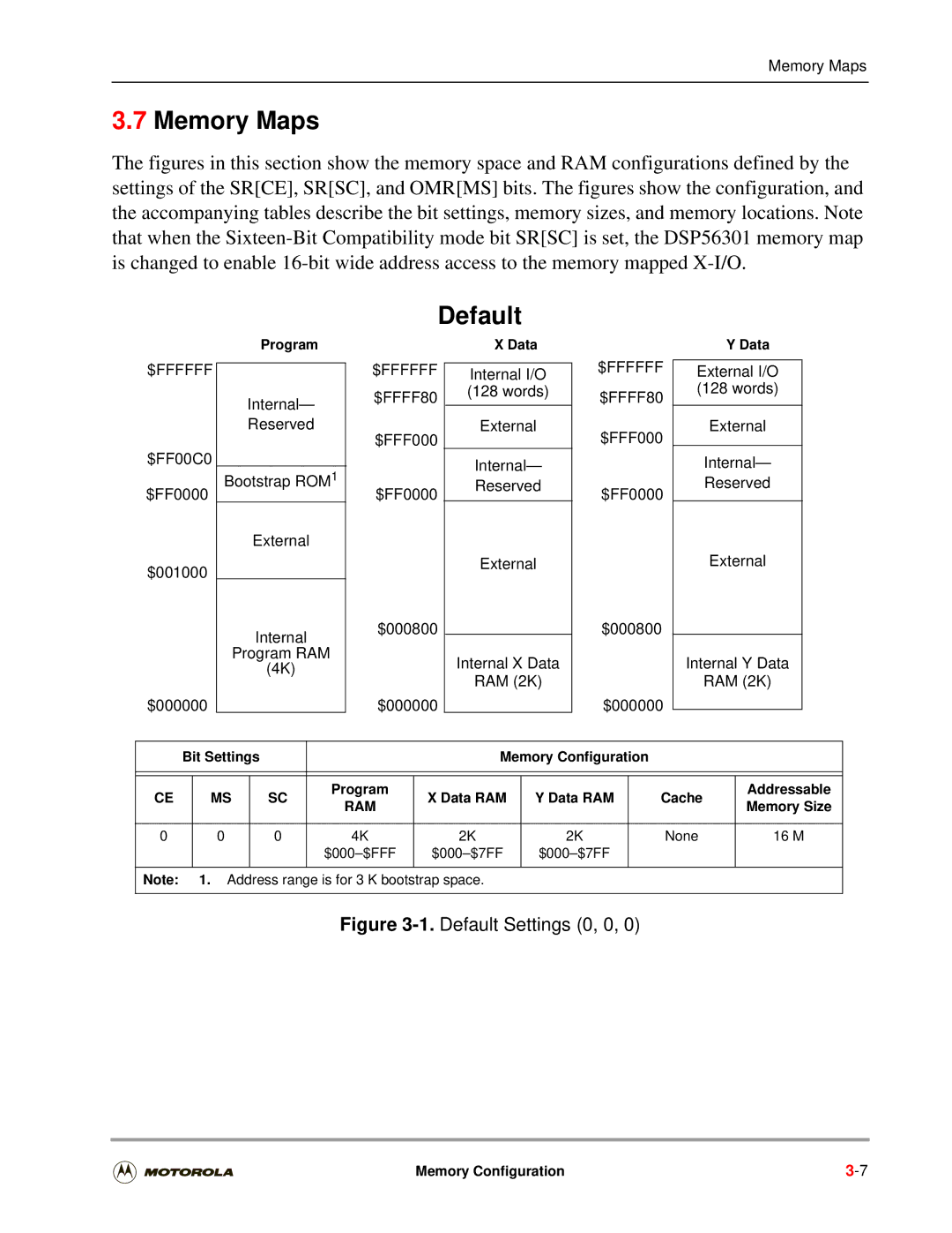 Motorola DSP56301 user manual Memory Maps, Default, Ram 