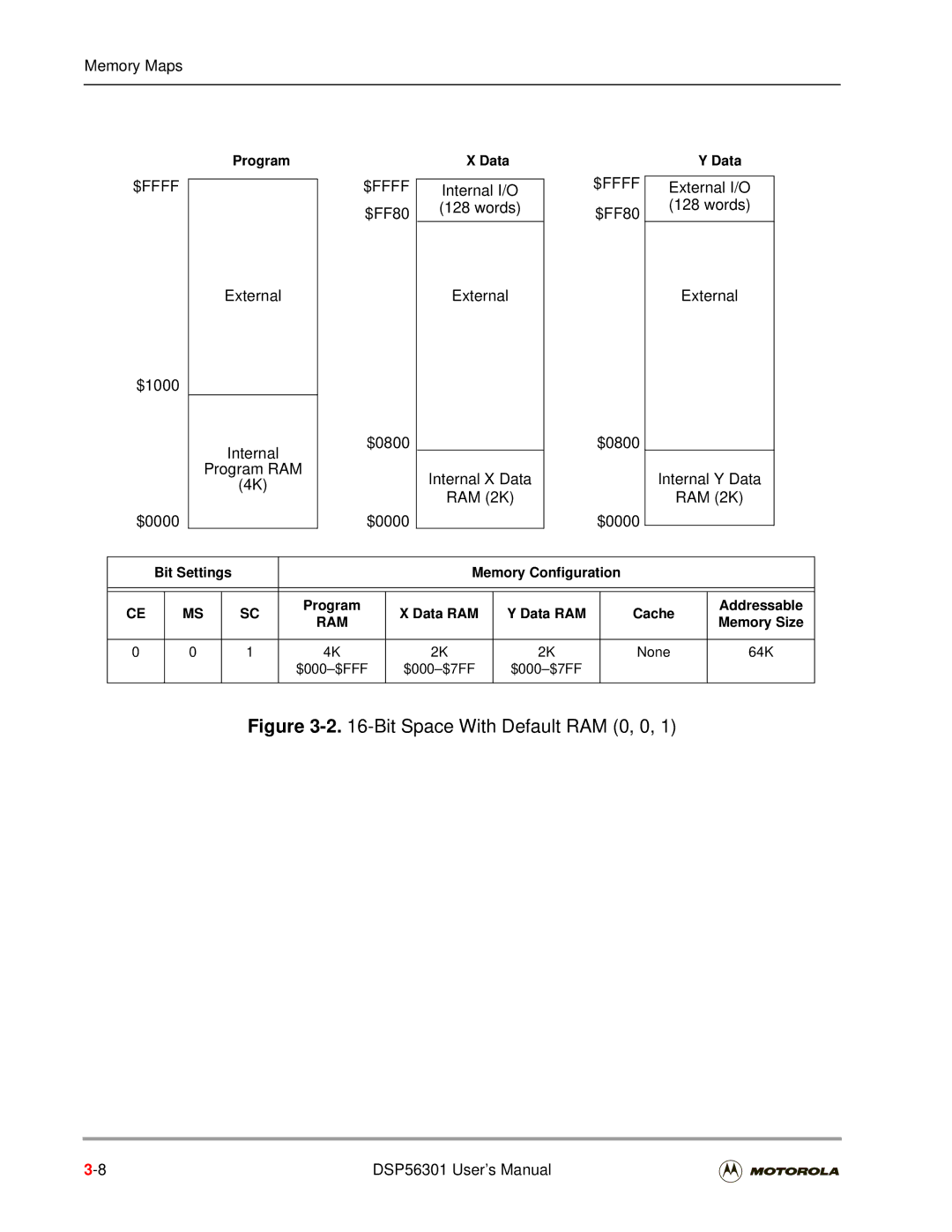 Motorola DSP56301 user manual Bit Space With Default RAM 0, 0, None 64K $000-$FFF $000-$7FF 