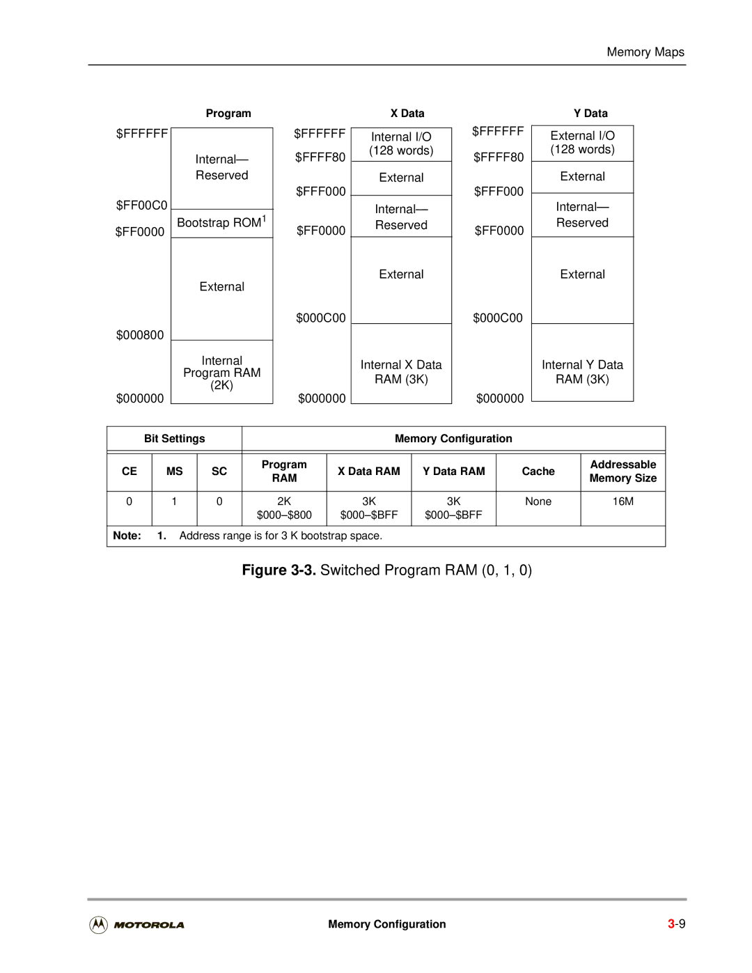 Motorola DSP56301 user manual 16M, $000-$800 $000-$BFF 