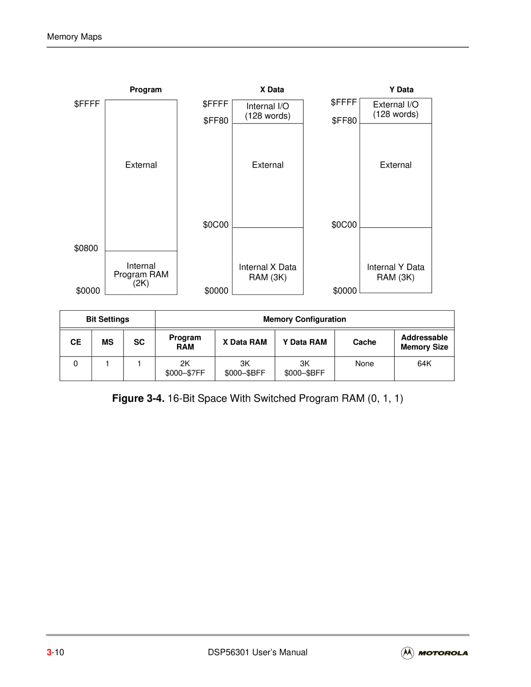 Motorola DSP56301 user manual Bit Space With Switched Program RAM 0, 1, None 64K $000-$7FF $000-$BFF 