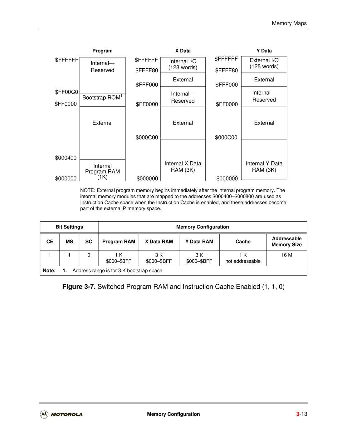 Motorola DSP56301 user manual Addressable, $000-$3FF $000-$BFF Not addressable 