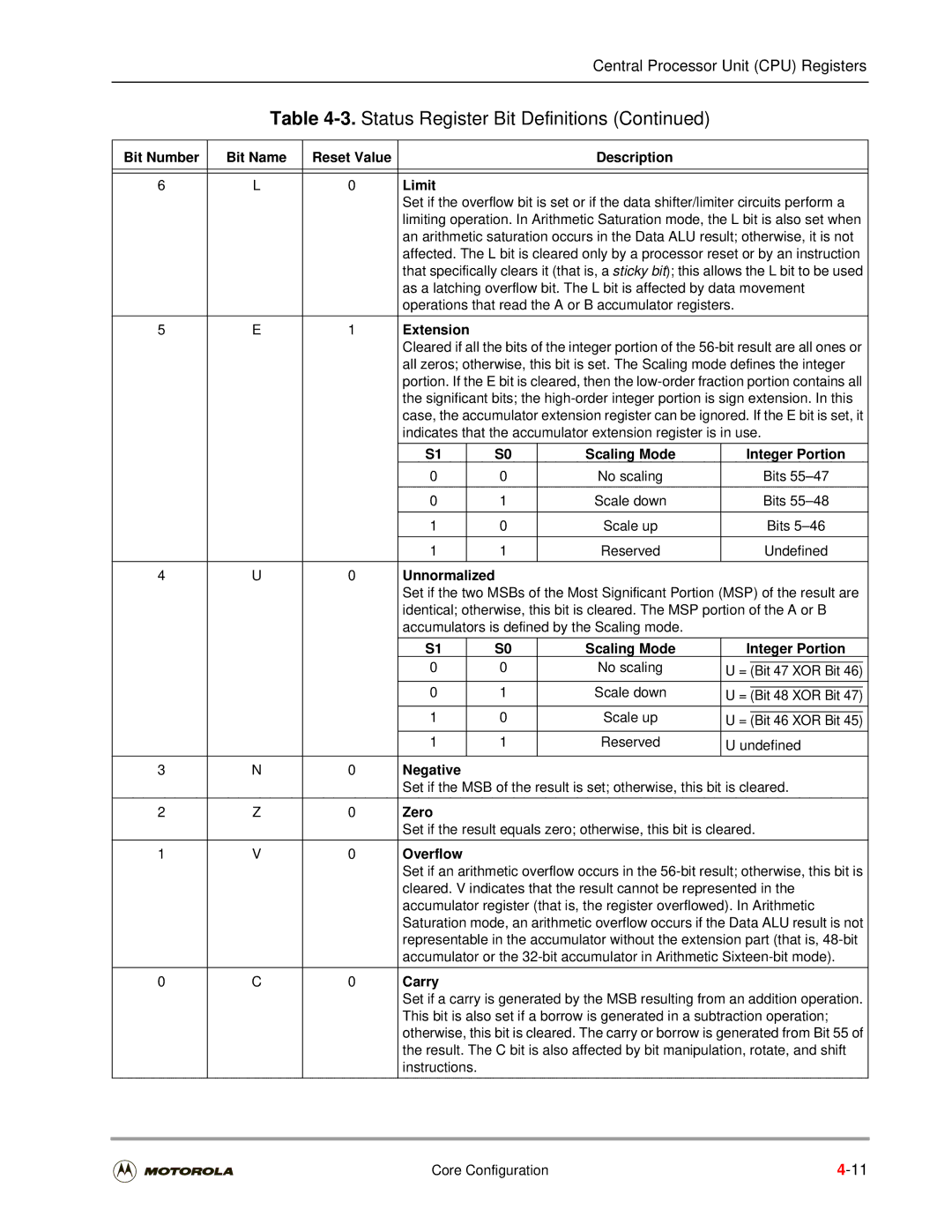 Motorola DSP56301 Bit Number Bit Name Reset Value Description Limit, Extension, Scaling Mode Integer Portion, Unnormalized 