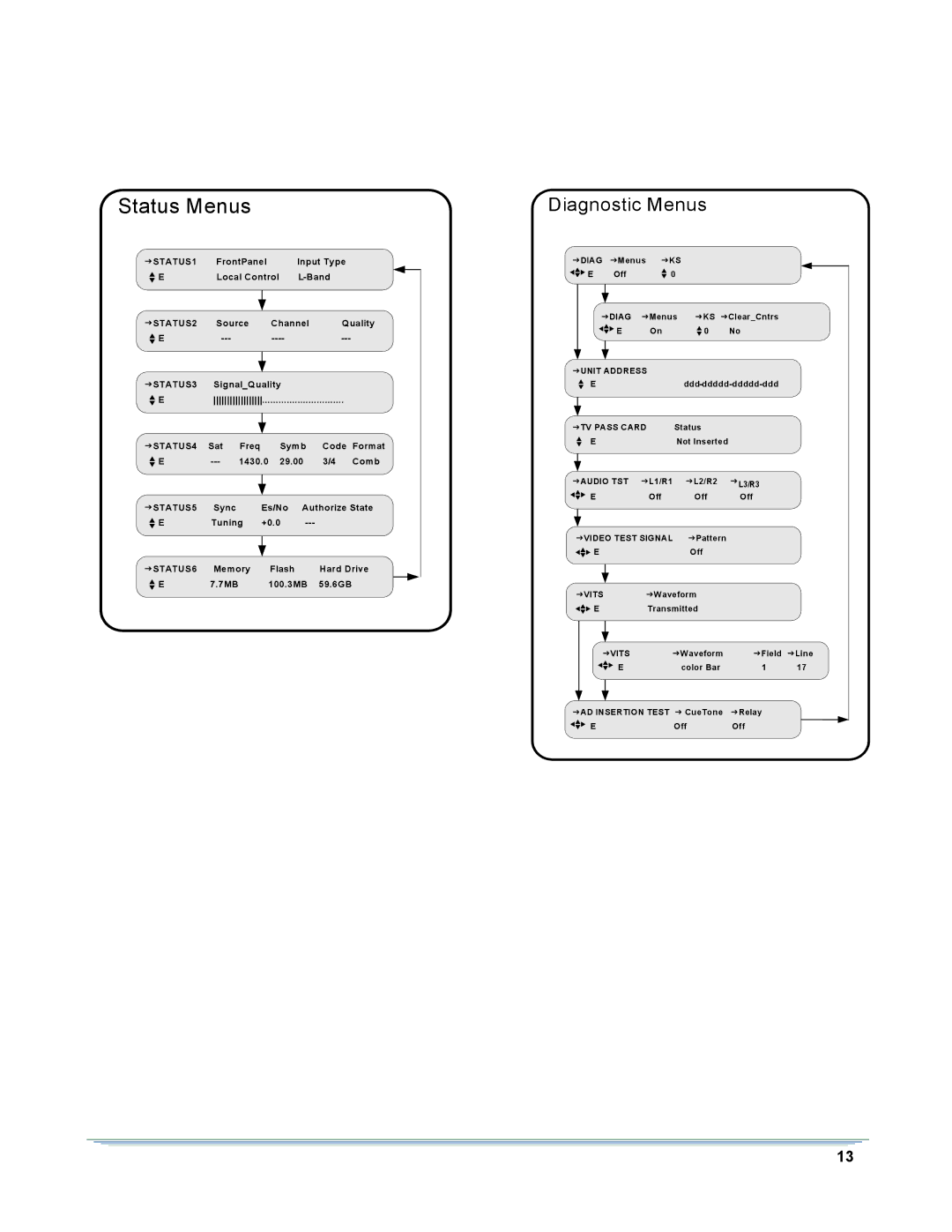 Motorola DSR-6000 manual Status Menus 