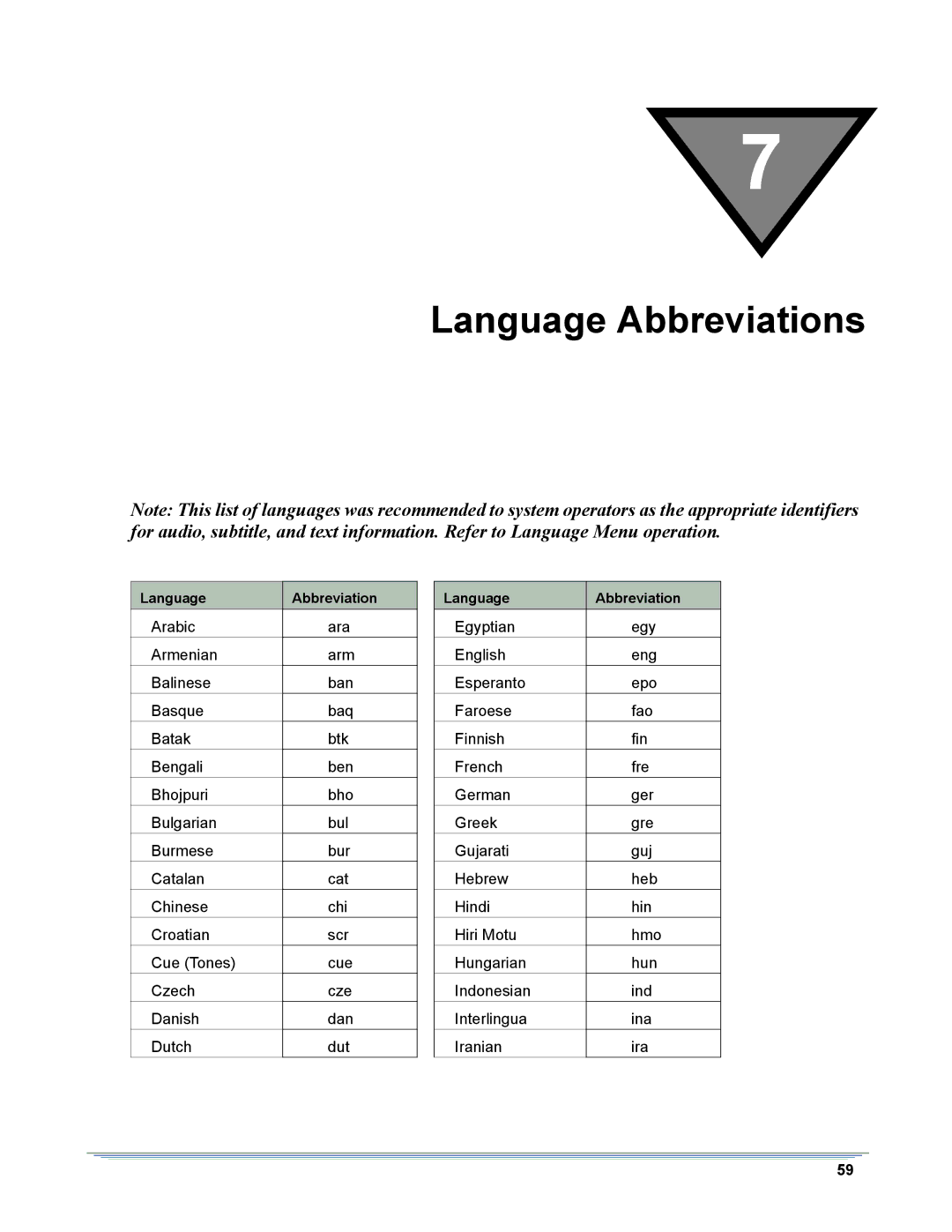 Motorola DSR-6000 manual Language Abbreviations 