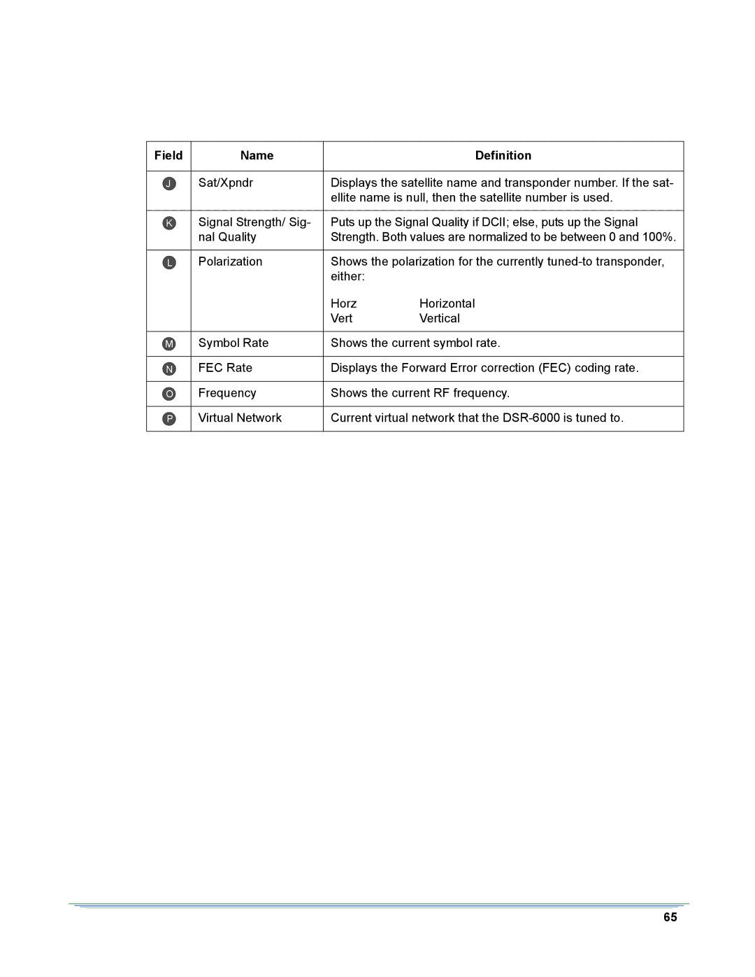 Motorola DSR-6000 manual Name Definition 