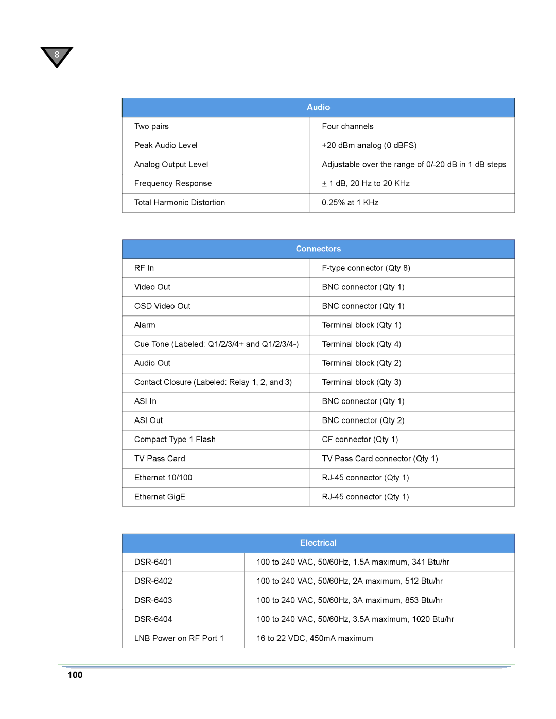 Motorola DSR-6400 manual 100 