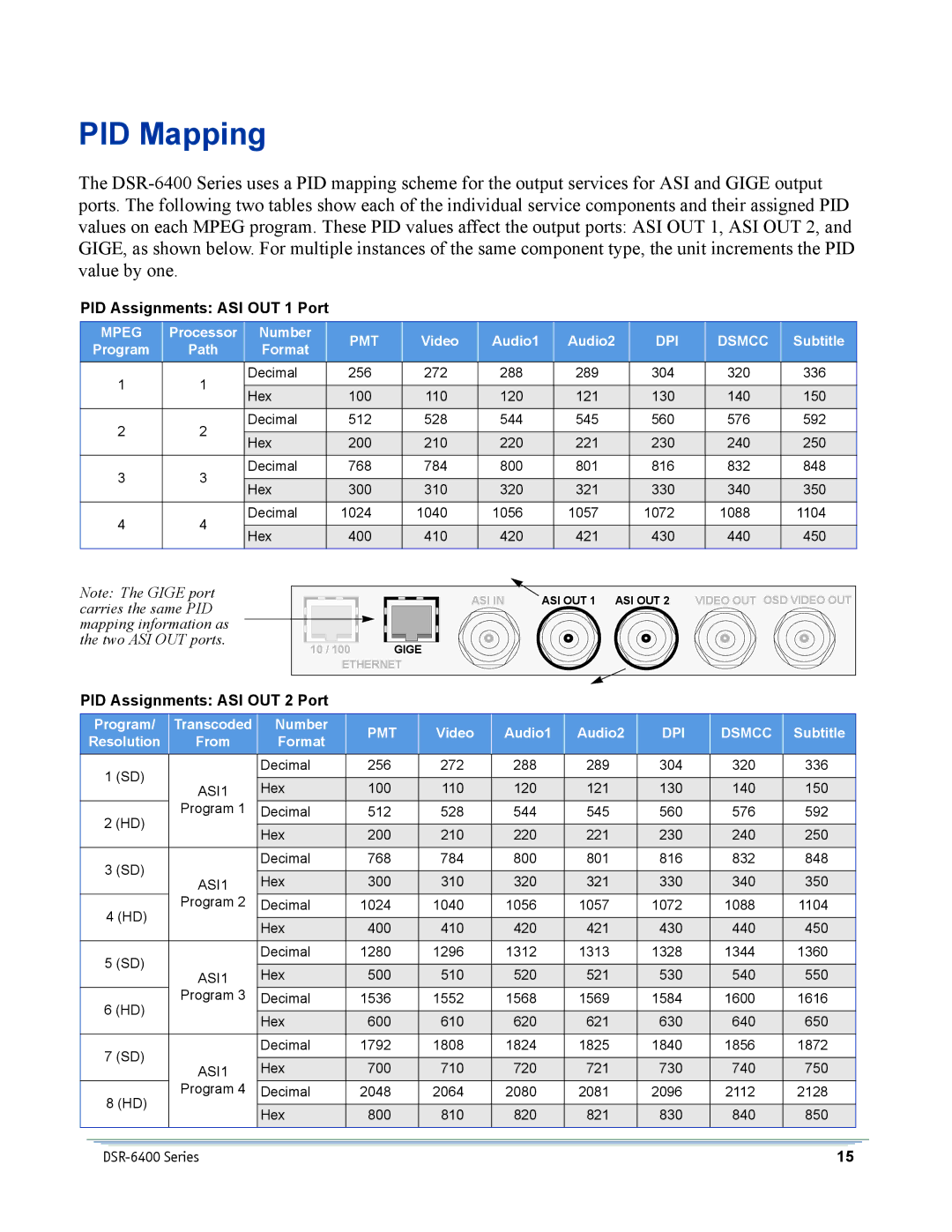 Motorola DSR-6400 manual PID Mapping, PID Assignments ASI OUT 1 Port 