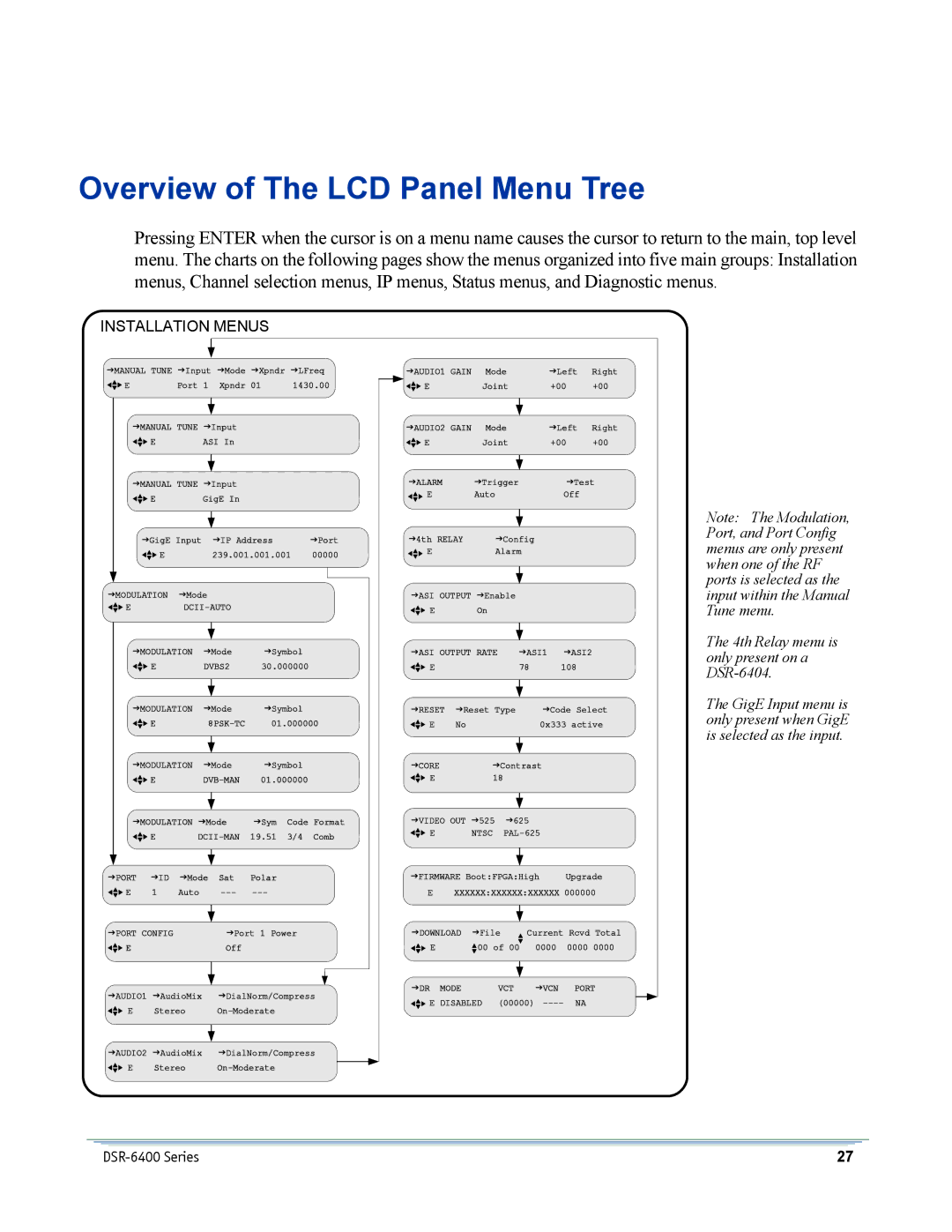 Motorola DSR-6400 manual Overview of The LCD Panel Menu Tree, Installation Menus 