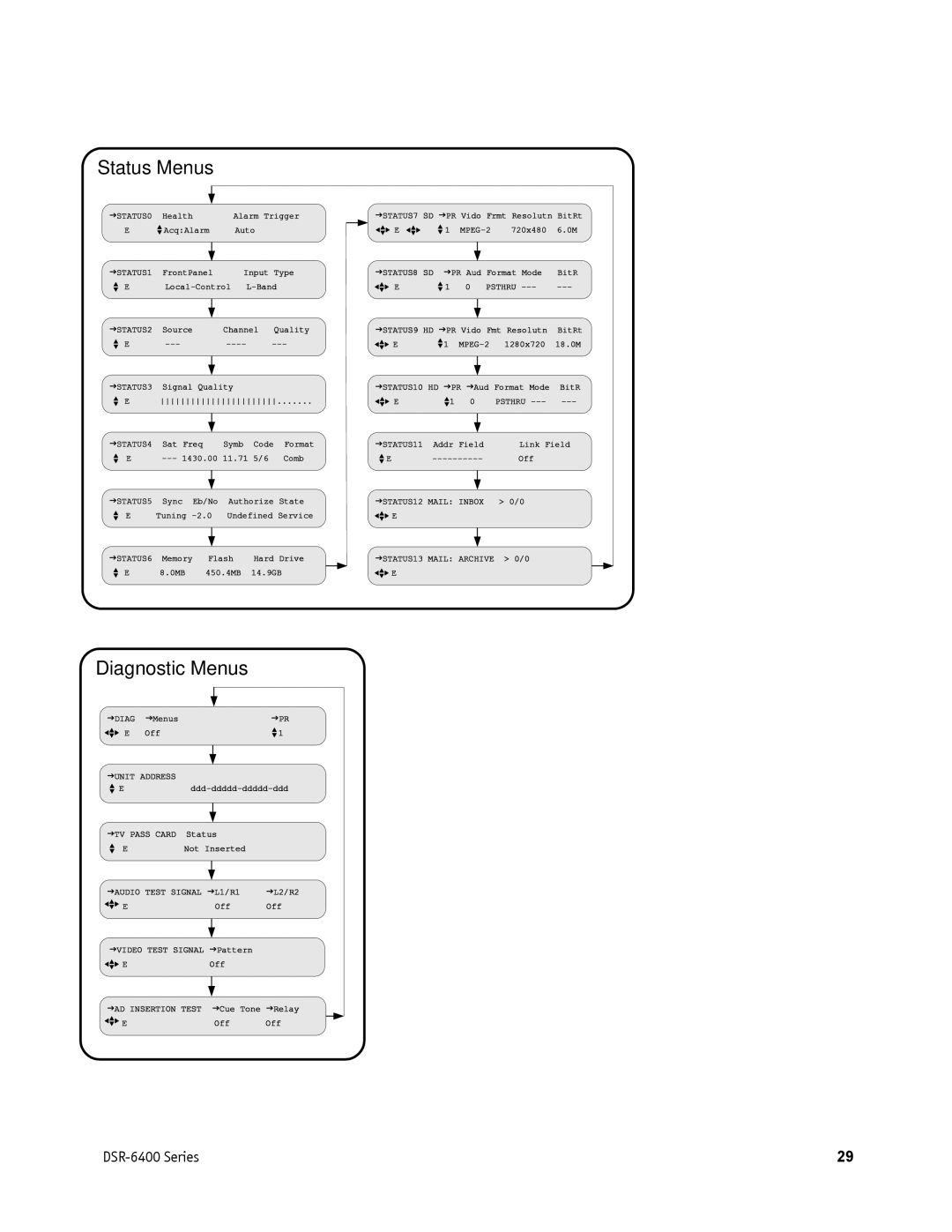 Motorola DSR-6400 manual Diagnostic Menus 