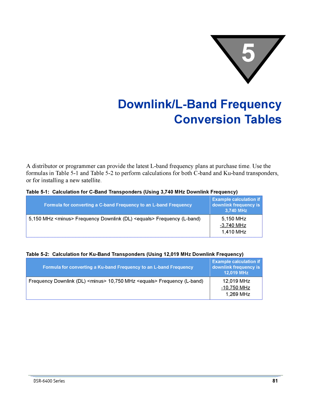 Motorola DSR-6400 manual Downlink/L-Band Frequency Conversion Tables 