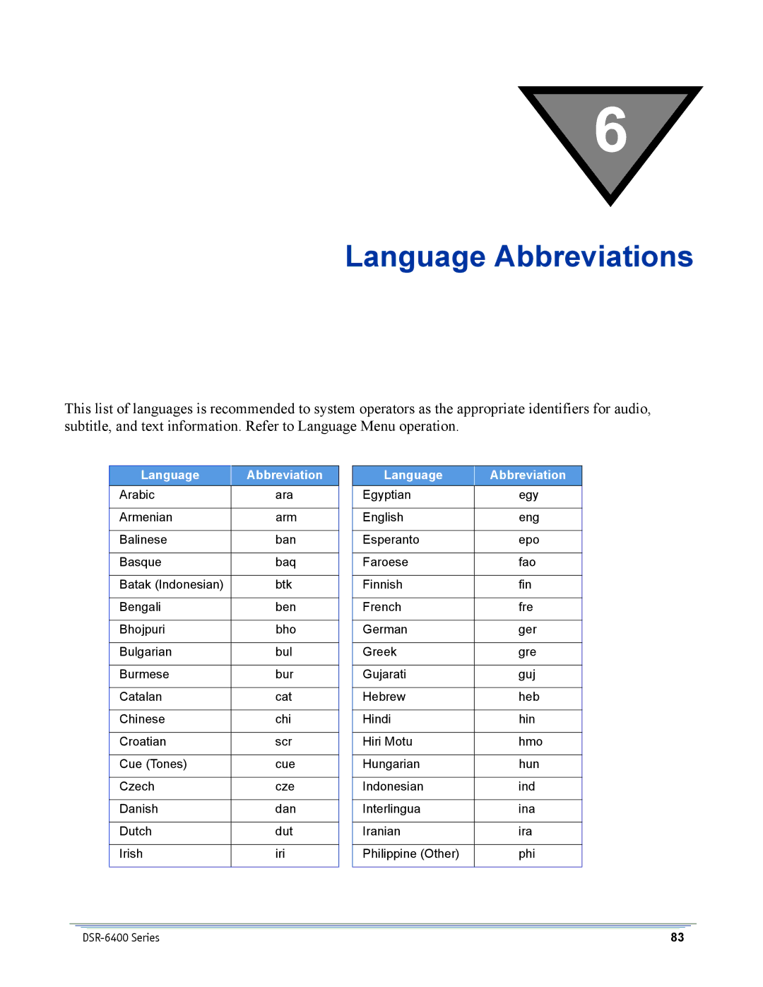 Motorola DSR-6400 manual Language Abbreviations 