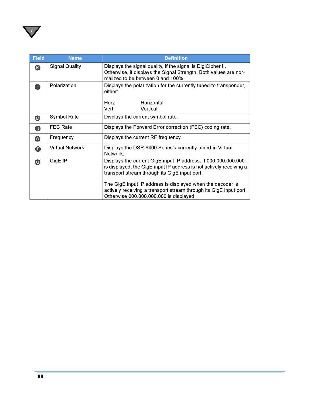 Motorola DSR-6400 manual Field Name Definition 