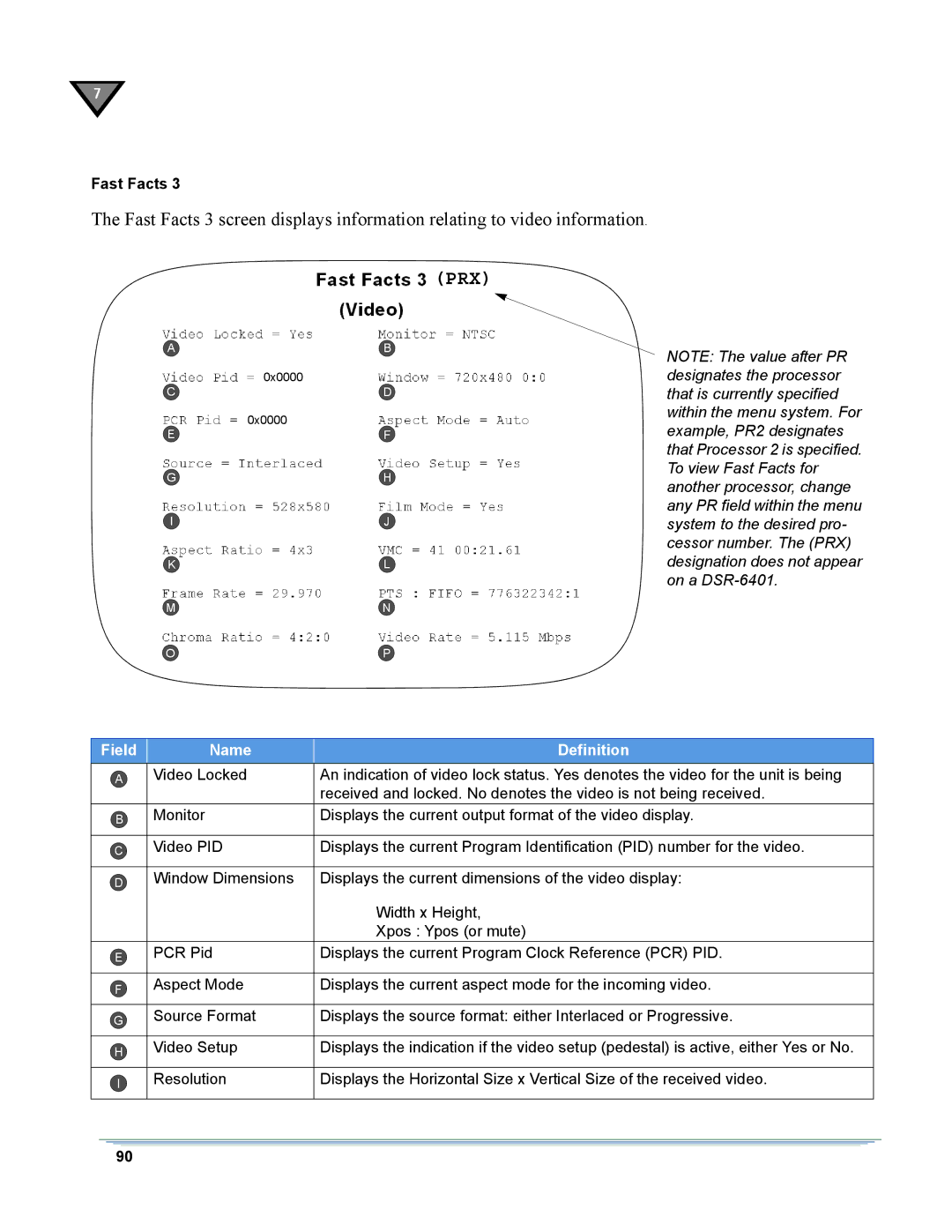 Motorola DSR-6400 manual Prx 