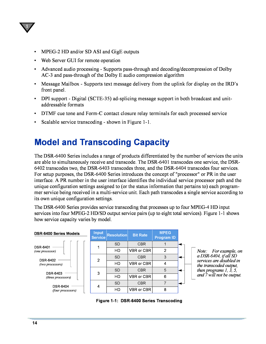 Motorola DSR-6400 manual Model and Transcoding Capacity 