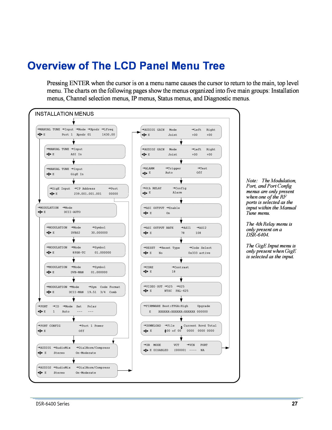 Motorola manual Overview of The LCD Panel Menu Tree, Installation Menus, DSR-6400Series 