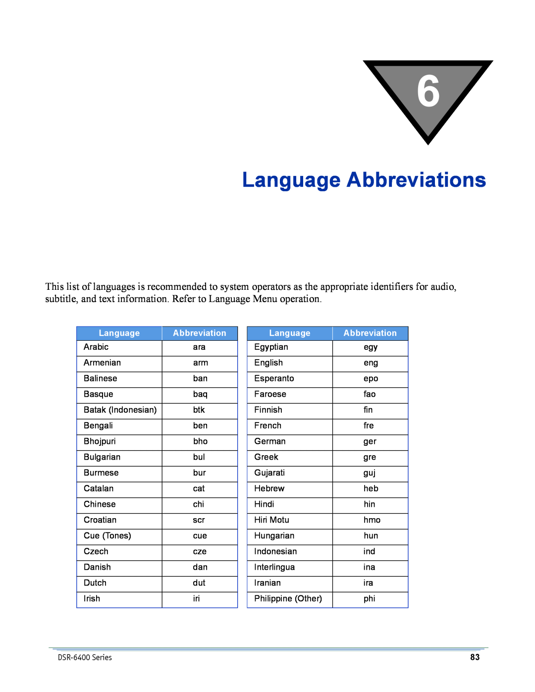 Motorola DSR-6400 manual Language Abbreviations 