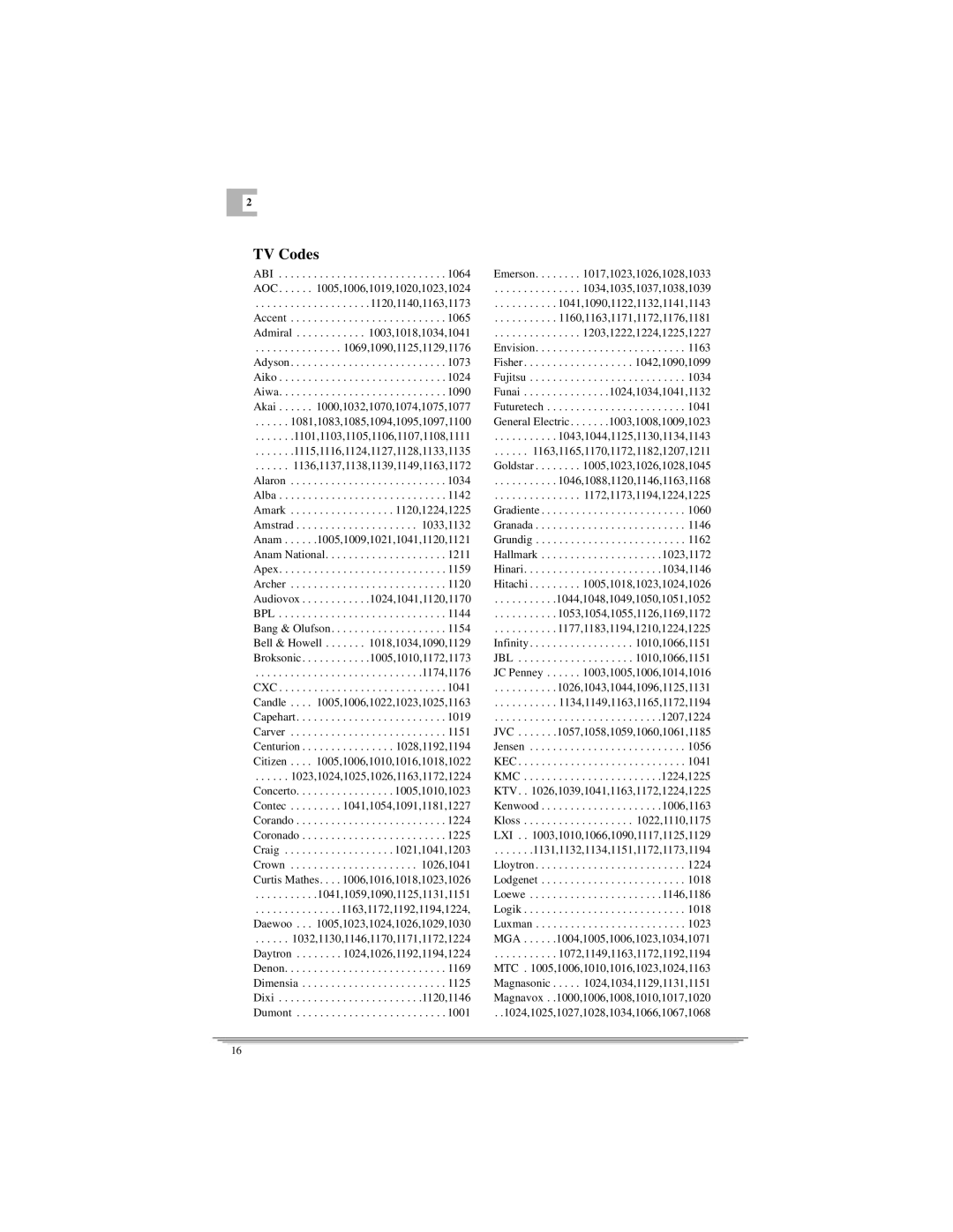 Motorola DSR205 manual TV Codes, 1041,1059,1090,1125,1131,1151 