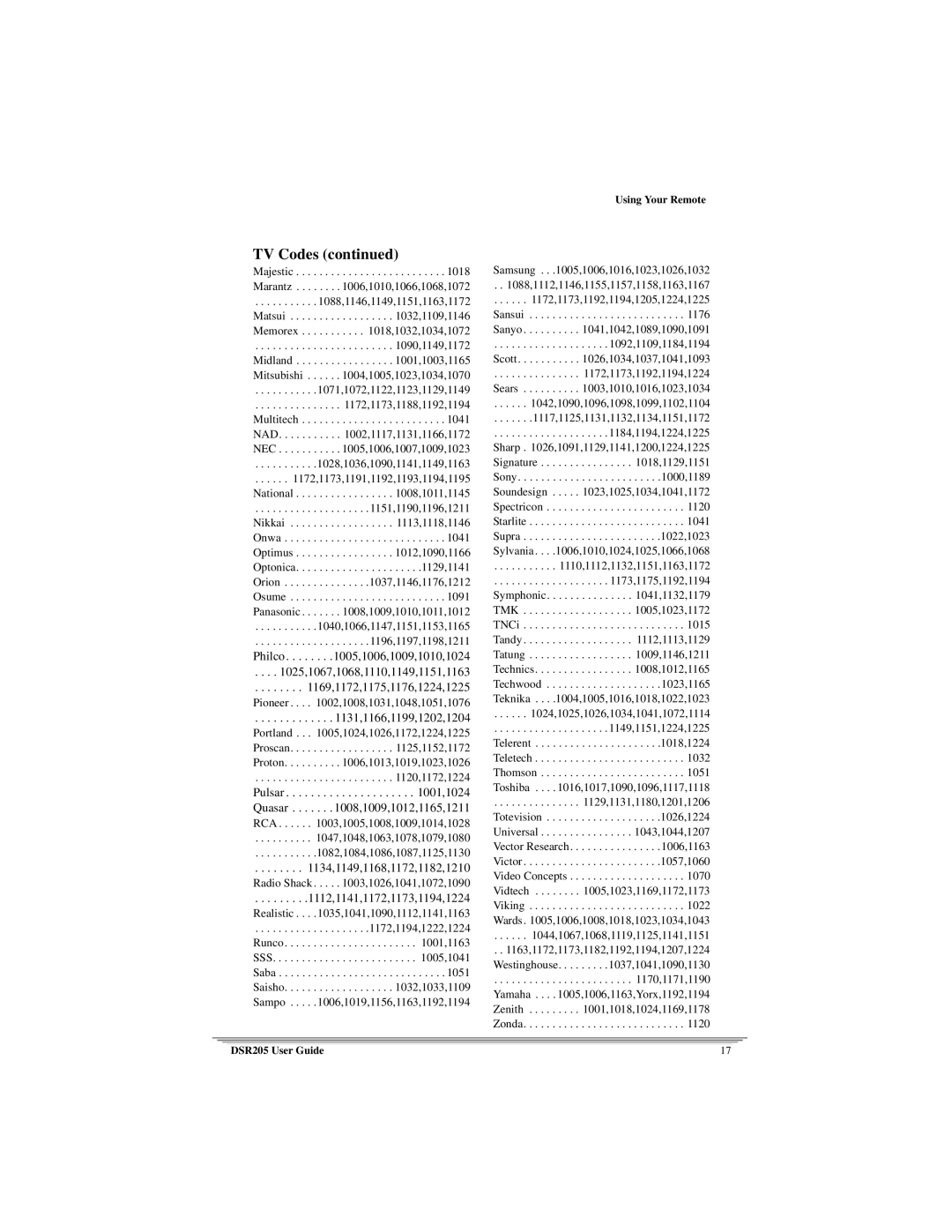 Motorola DSR205 manual Nikkai ,1118,1146 