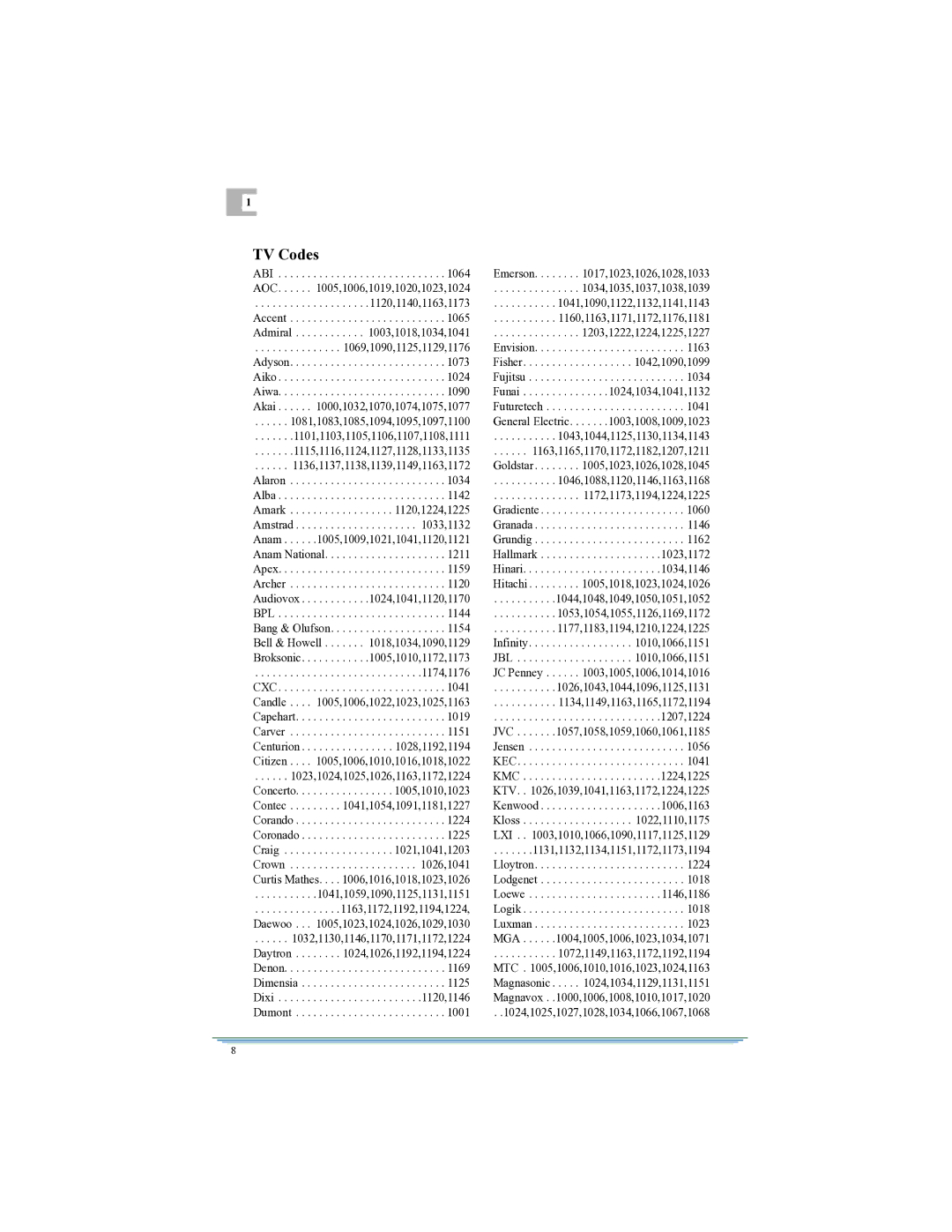 Motorola DSR315 manual TV Codes, 1041,1059,1090,1125,1131,1151 