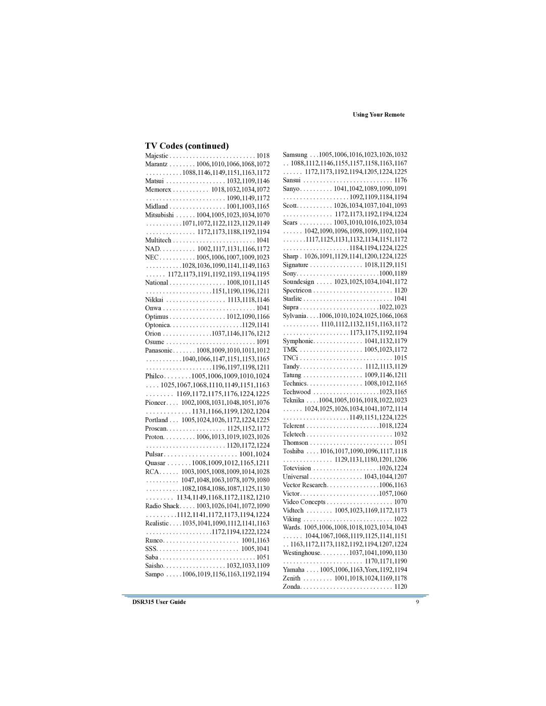 Motorola DSR315 manual Nikkai ,1118,1146 