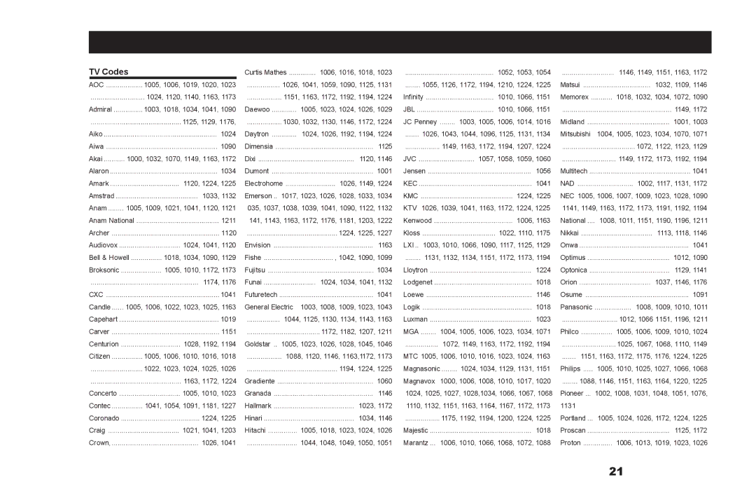 Motorola DSR500 manual TV Codes, Ktv 