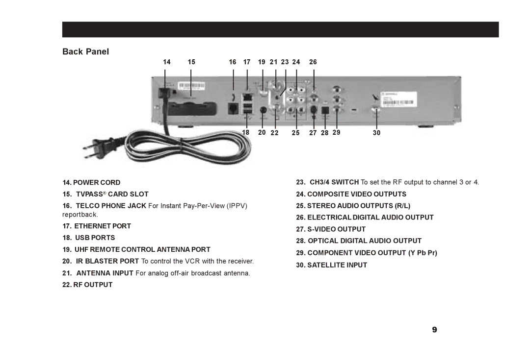 Motorola DSR500 manual Back Panel 