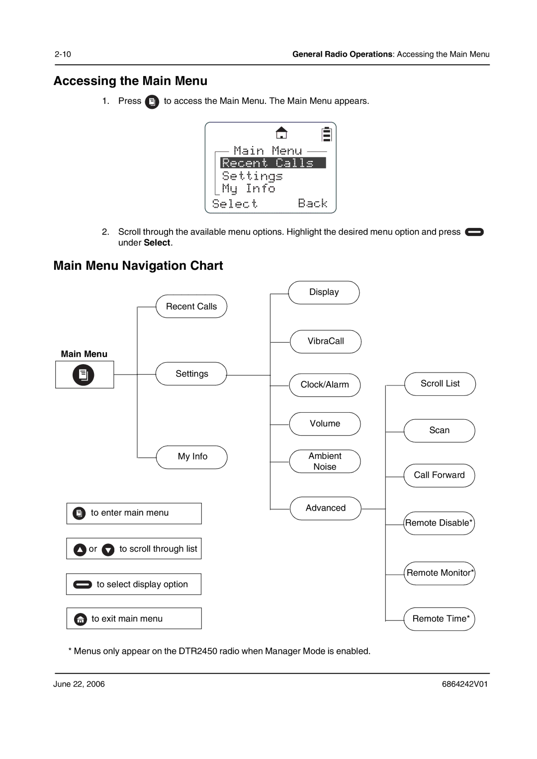 Motorola DTR2450 manual Recent Calls, Settings My Info Select Back, Accessing the Main Menu, Main Menu Navigation Chart 