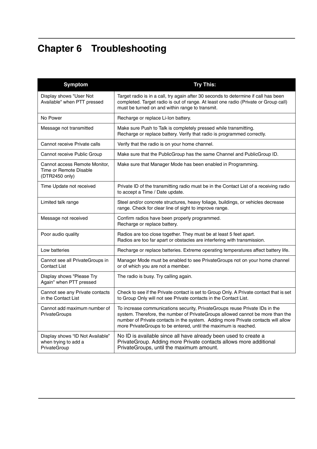 Motorola DTR2430, DTR2450 manual Troubleshooting, Symptom Try This 