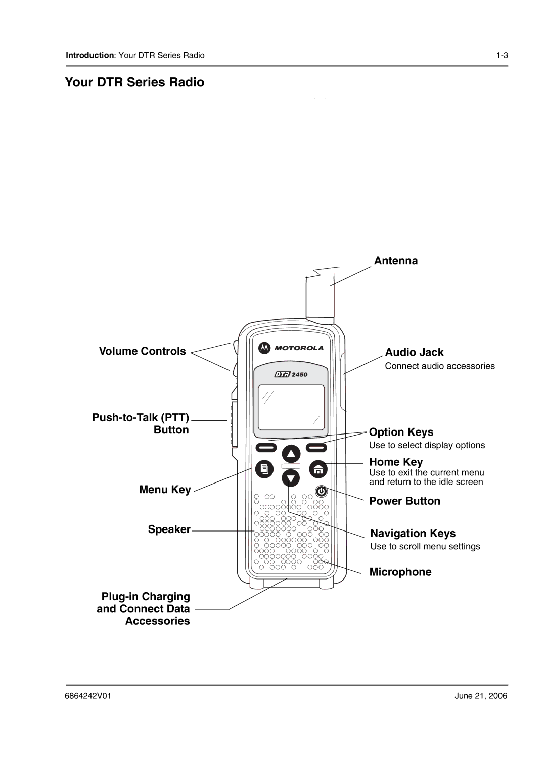 Motorola DTR2430, DTR2450 manual Your DTR Series Radio, Antenna Volume Controls Audio Jack, Button Option Keys, Microphone 