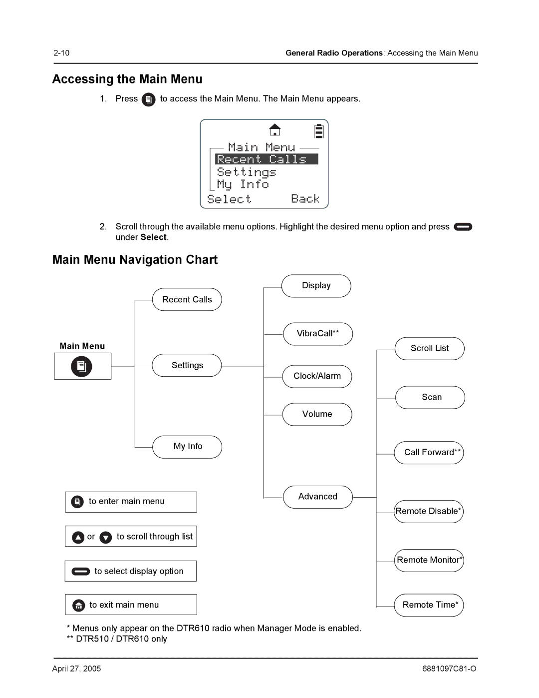 Motorola DTR410, DTR610, DTR510 manual Main Menu Navigation Chart 