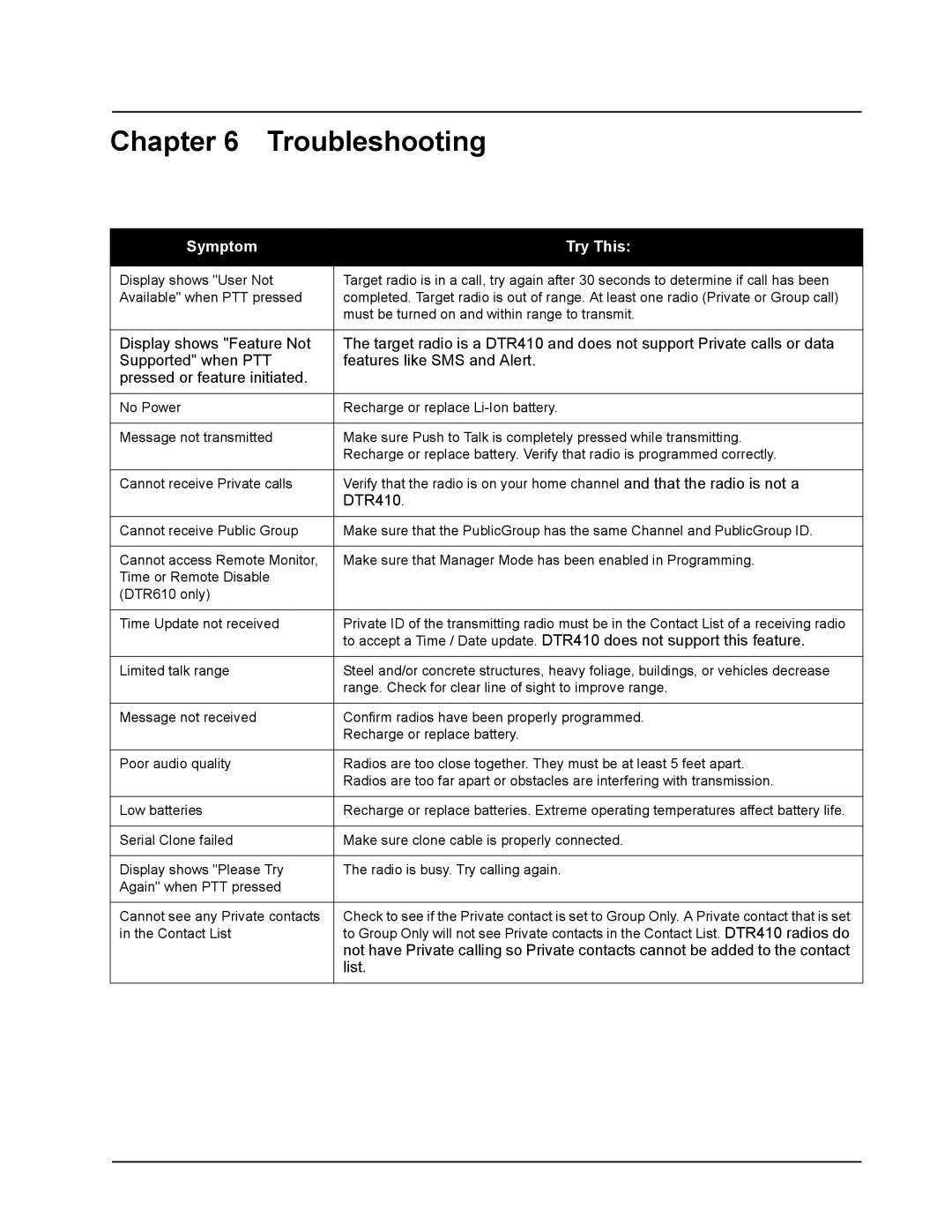 Motorola DTR410, DTR610, DTR510 manual Troubleshooting, Symptom Try This 