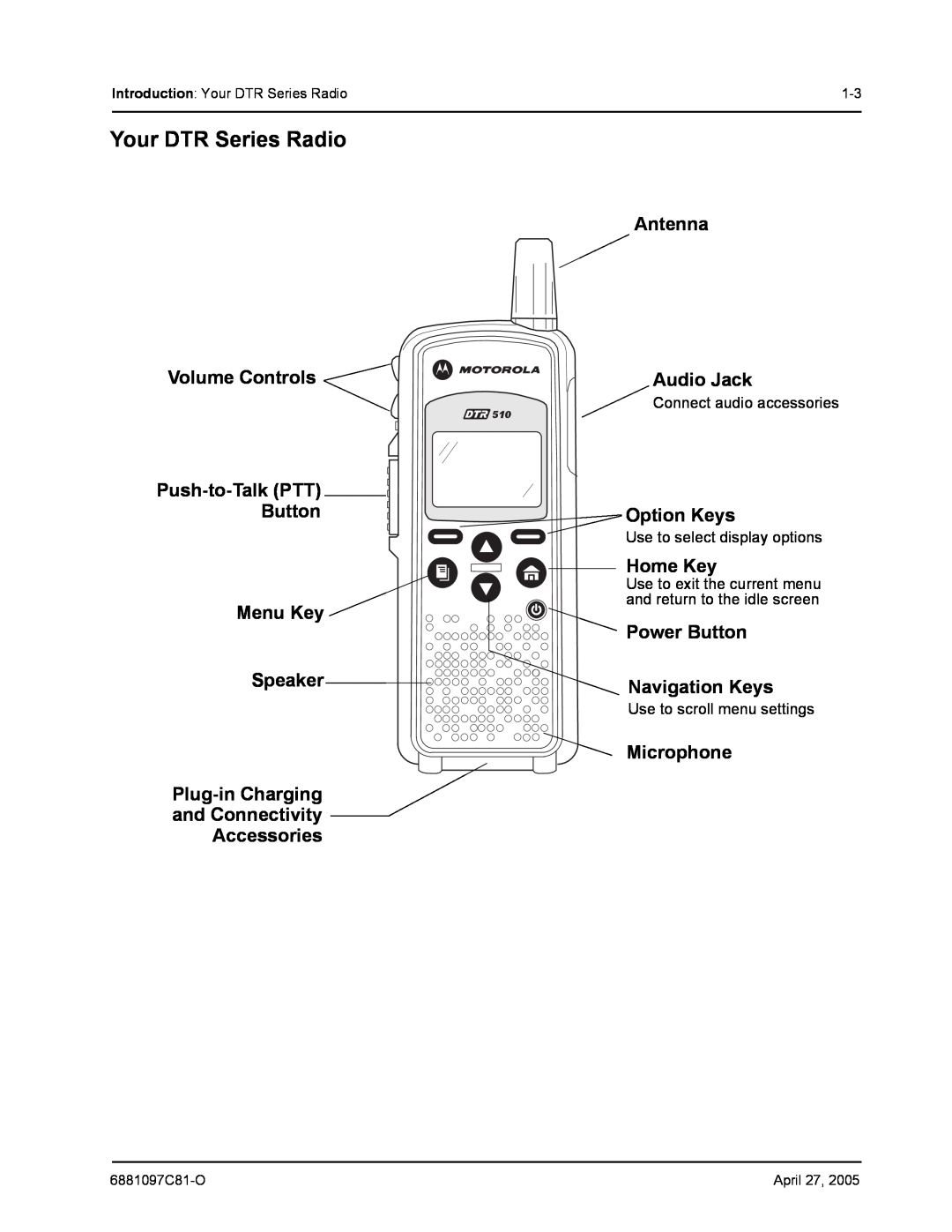 Motorola DTR510 Your DTR Series Radio, Antenna, Volume Controls, Audio Jack, and Connectivity Accessories, Option Keys 