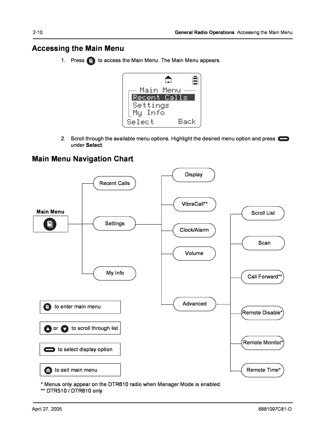 Motorola DTR410, DTR610, DTR510 manual Main Menu Navigation Chart 