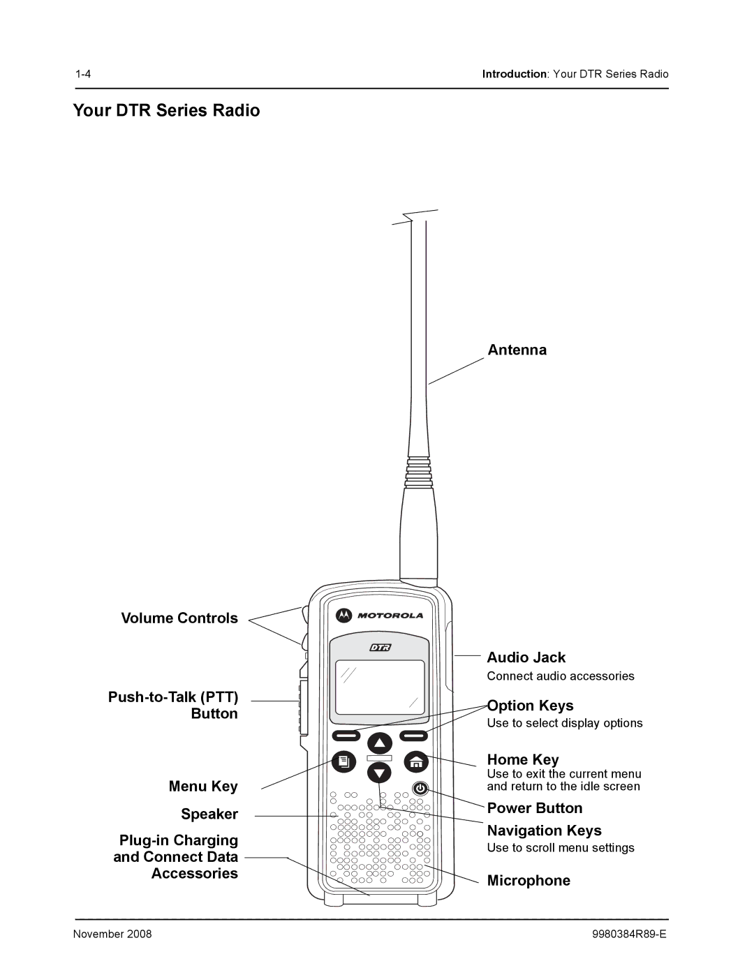 Motorola DTR410 manual Your DTR Series Radio, Option Keys, Home Key, Power Button Navigation Keys, Microphone 