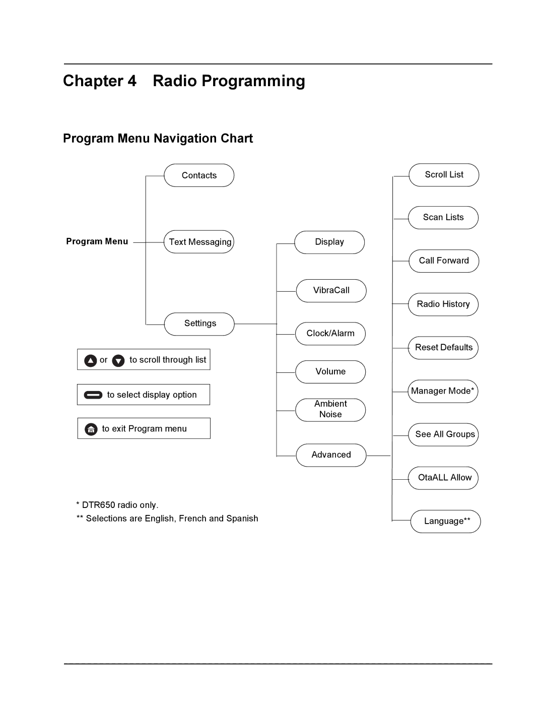 Motorola DTR410 manual Radio Programming, Program Menu Navigation Chart 