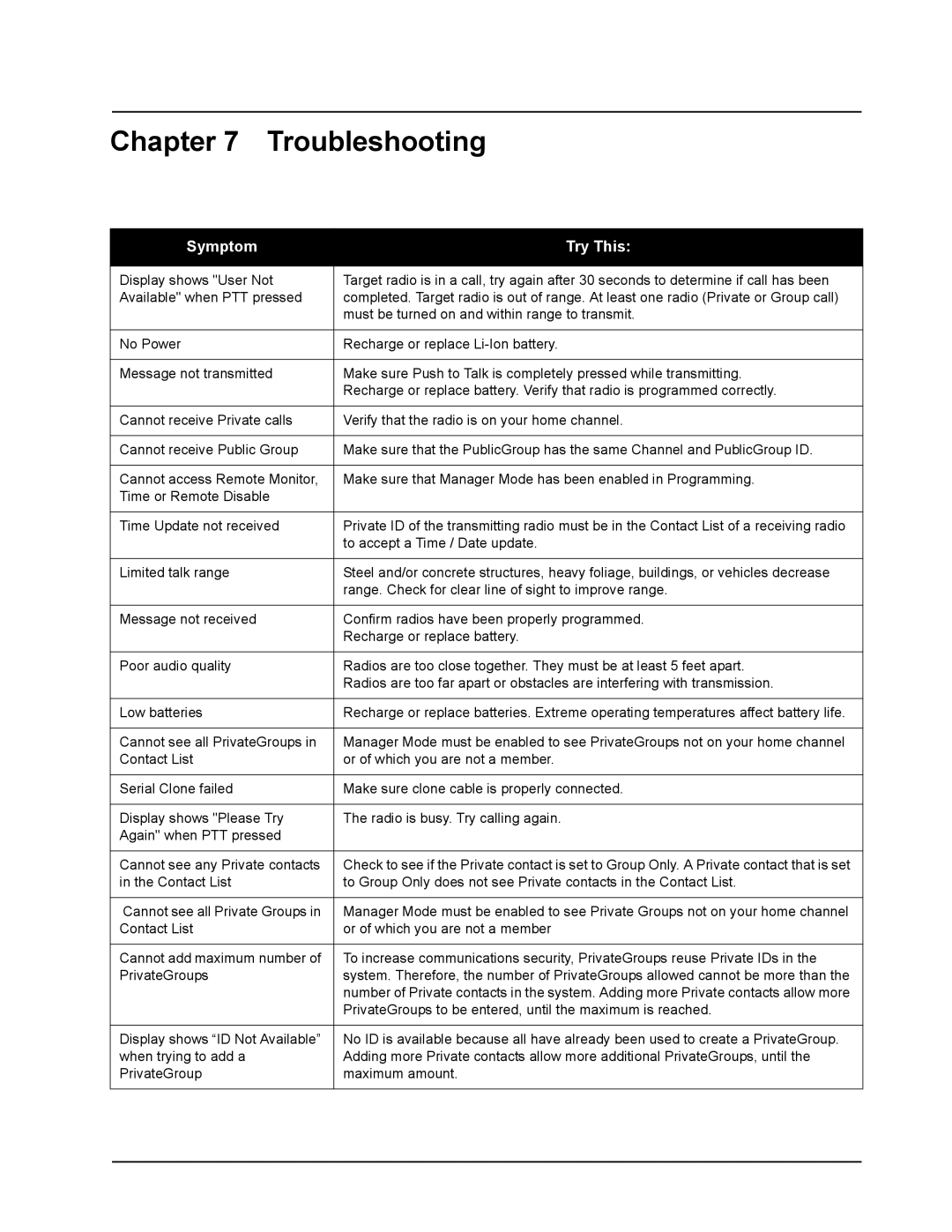 Motorola DTR410 manual Troubleshooting, Symptom Try This 