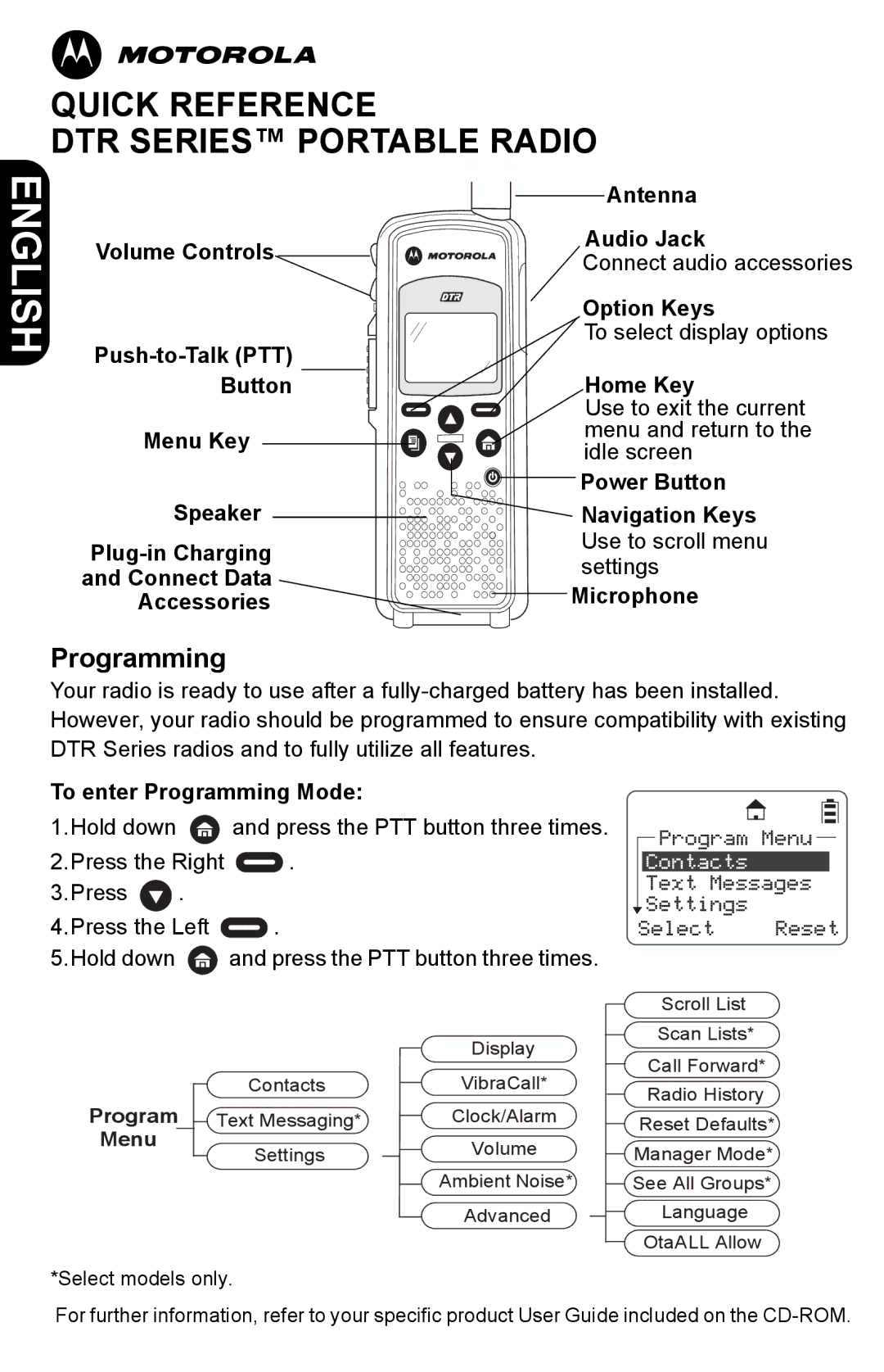 Motorola DTR410 manual Antenna, To enter Programming Mode 