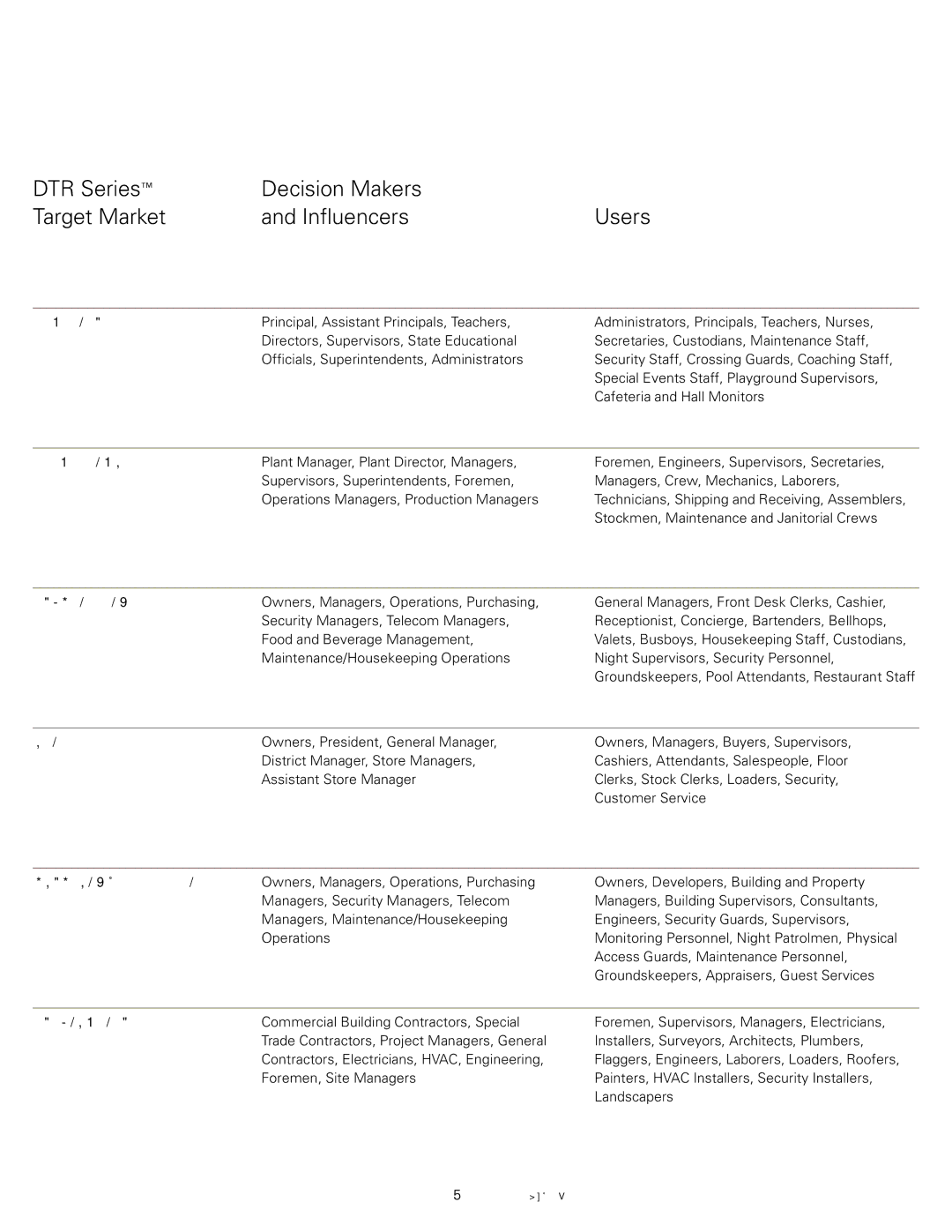 Motorola DTR550TM, DTR650 manual DTR Series Decision Makers Target Market Inﬂuencers Users 