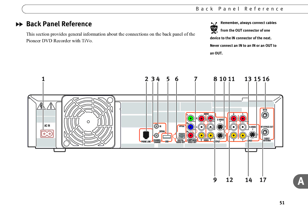 Motorola DVD operating instructions Back Panel Reference, 12 14 