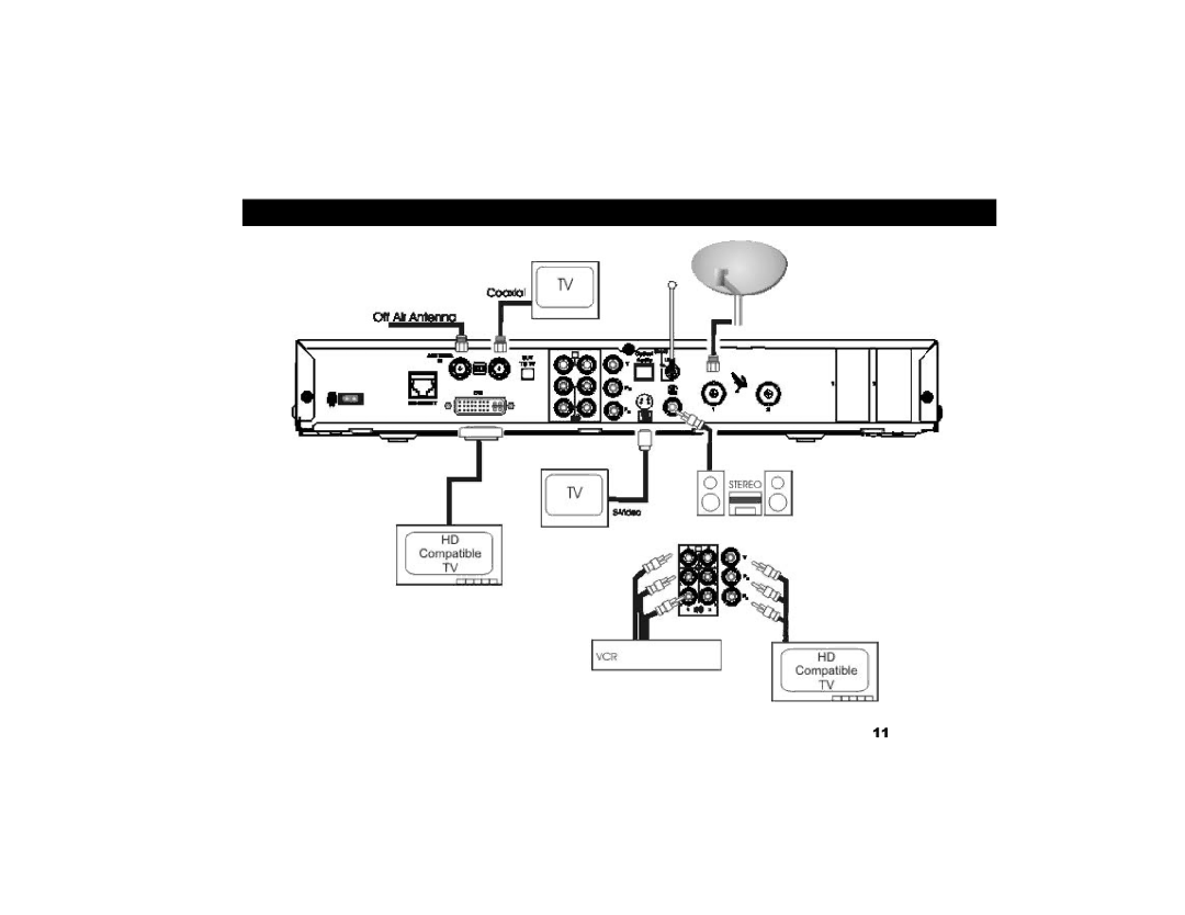 Motorola DVR530 manual 