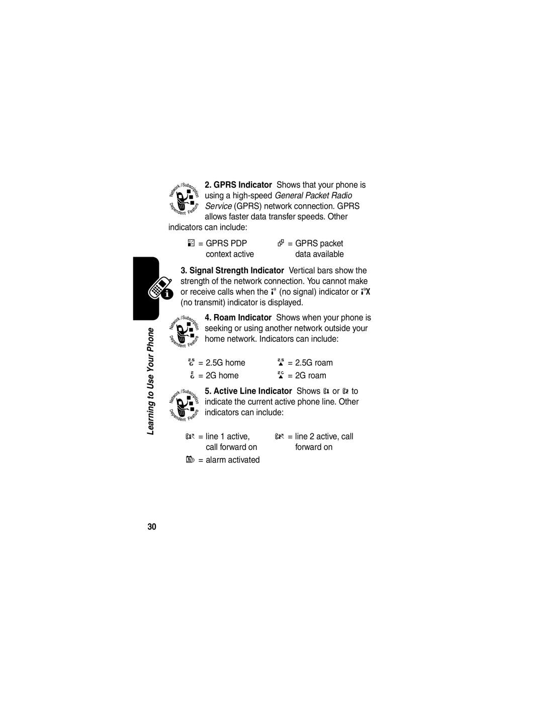 Motorola E398 manual Context active, = 2.5G home, = 2G home = 2G roam, = line 1 active, Call forward on, = alarm activated 