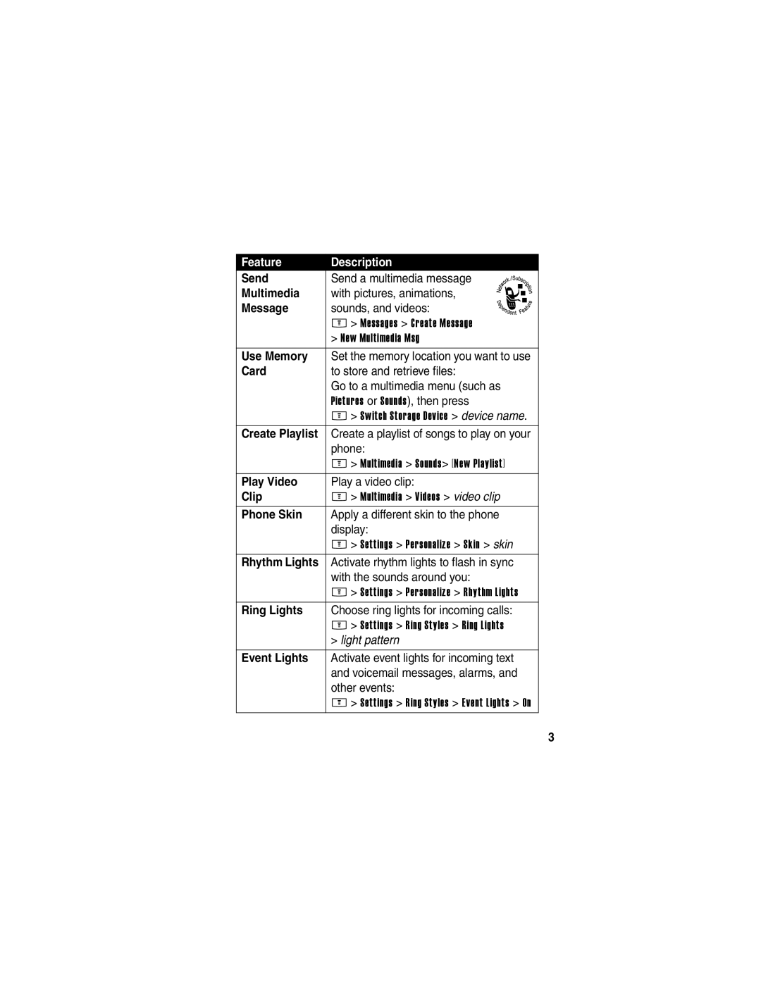 Motorola E398 manual Send, Multimedia, Message, Use Memory, Card, Play Video, Clip, Phone Skin, Rhythm Lights, Ring Lights 