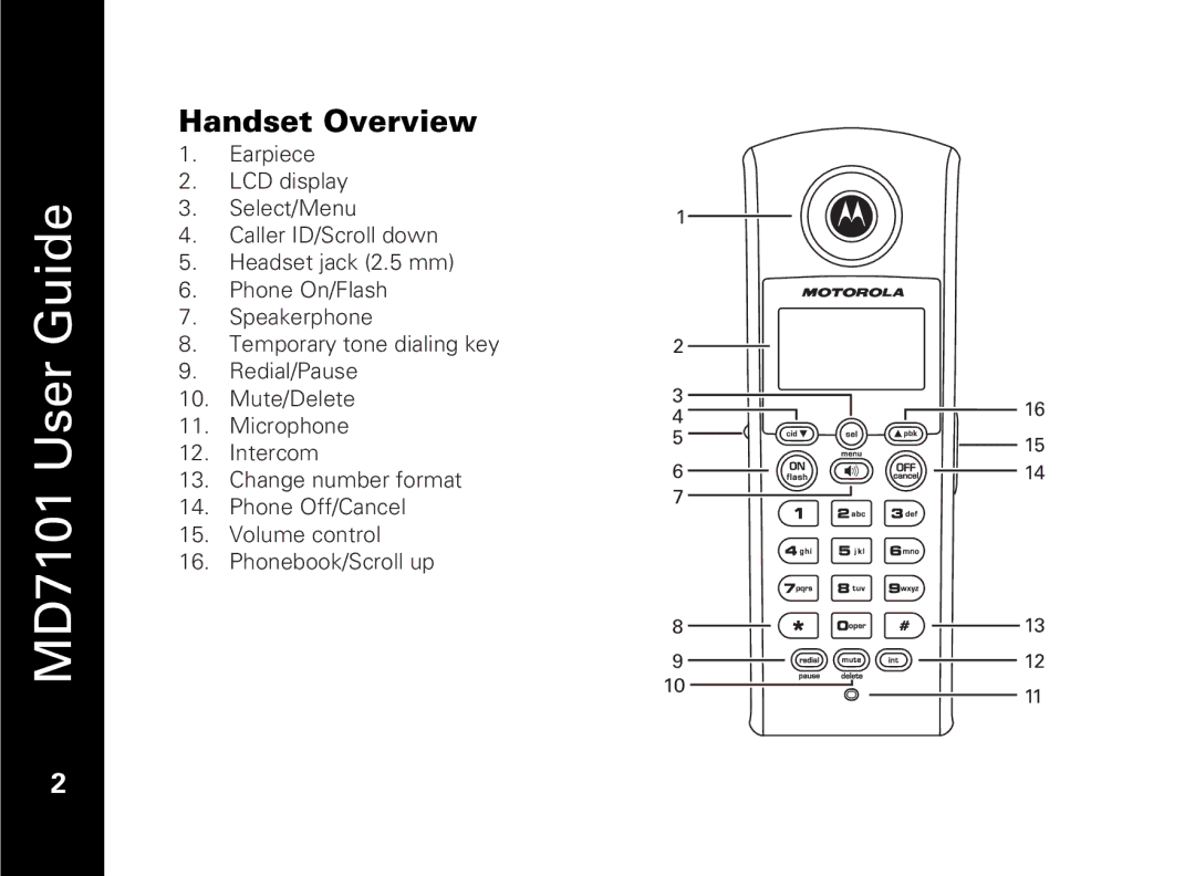 Motorola E51 Series manual Handset Overview 