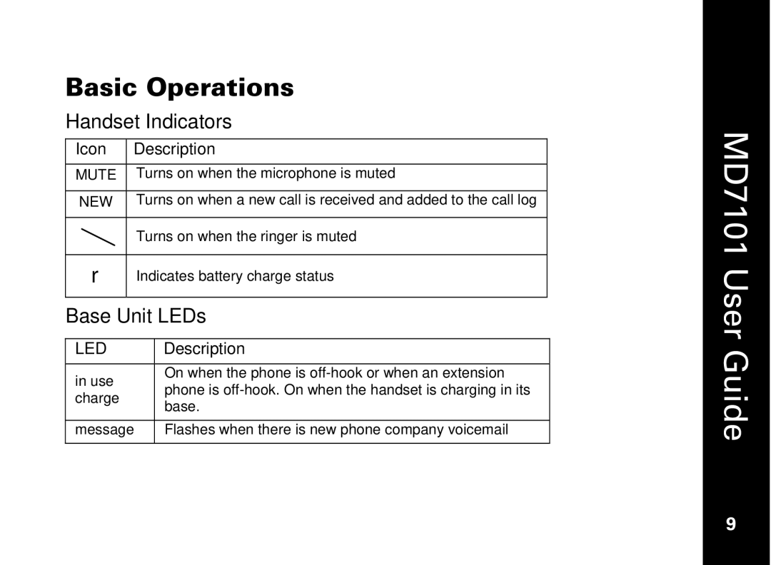 Motorola E51 Series manual Basic Operations, Handset Indicators, Base Unit LEDs 