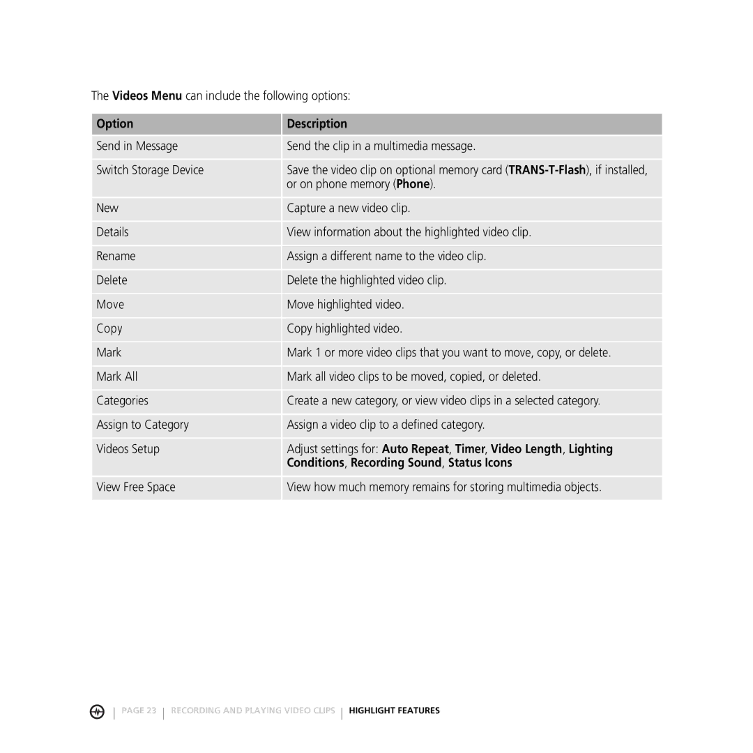 Motorola E816 manual Or on phone memory Phone, Conditions , Recording Sound , Status Icons 