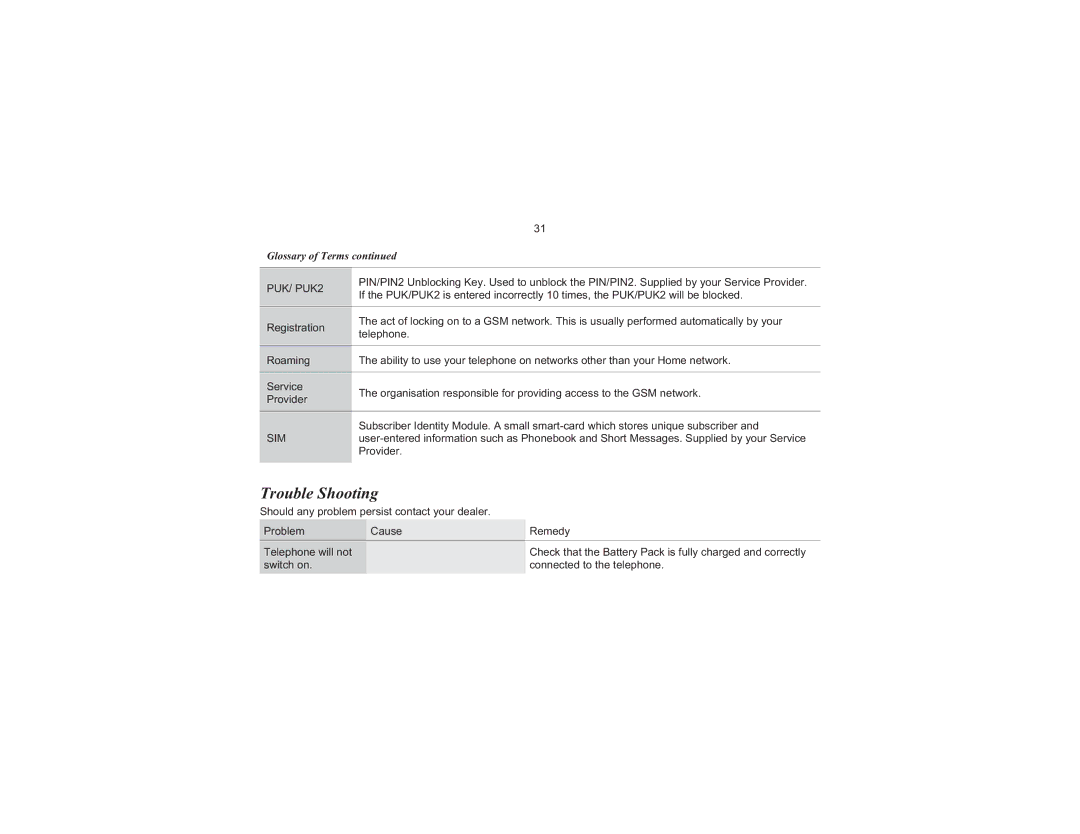 Motorola EB-GD70 operating instructions Trouble Shooting, Glossary of Terms 