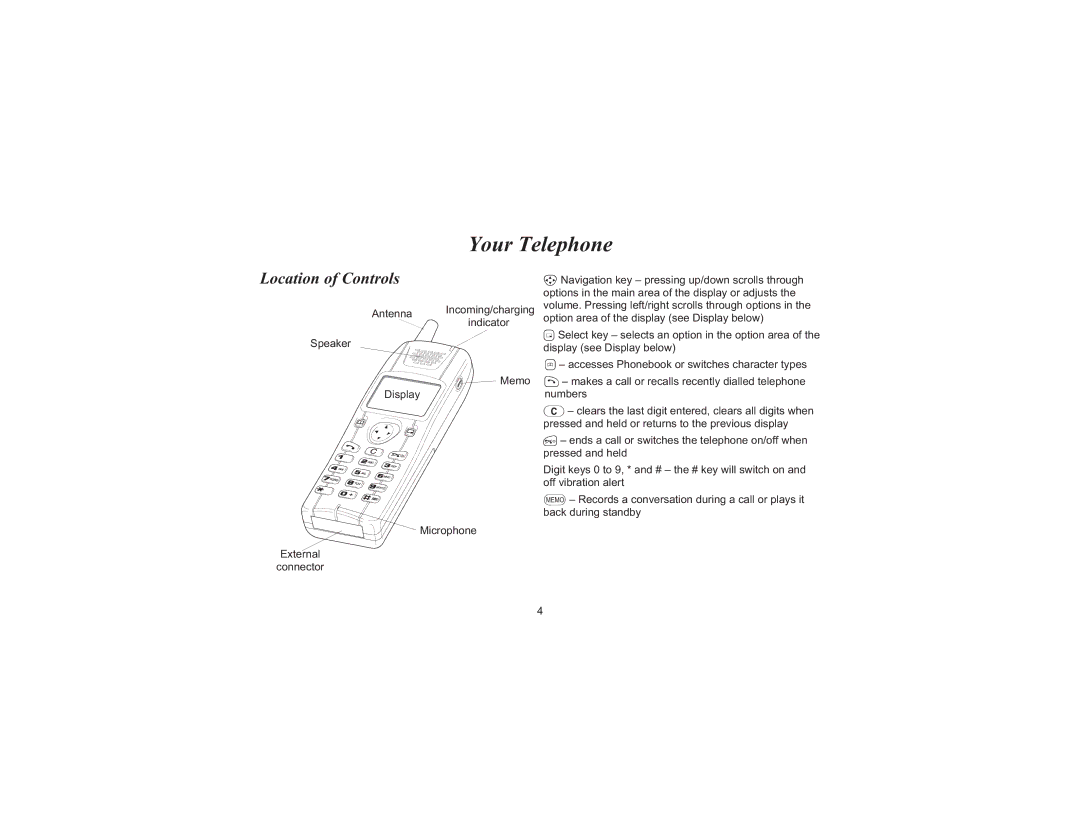 Motorola EB-GD70 operating instructions Your Telephone, Location of Controls 