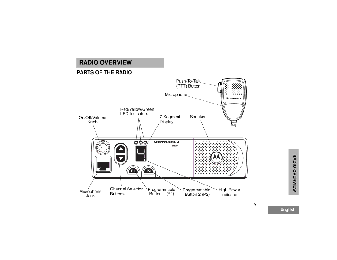 Motorola EM200 manual Radio Overview, Parts of the Radio 