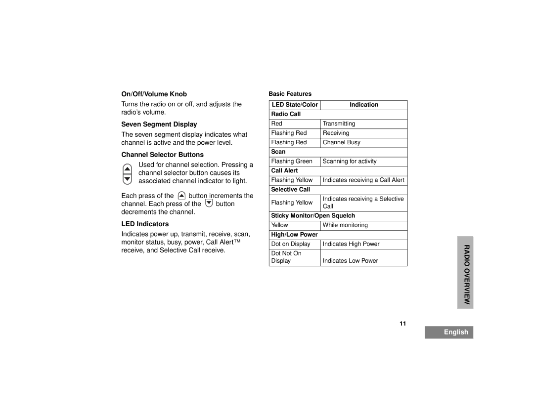 Motorola EM200 manual On/Off/Volume Knob, Seven Segment Display, Channel Selector Buttons, LED Indicators 